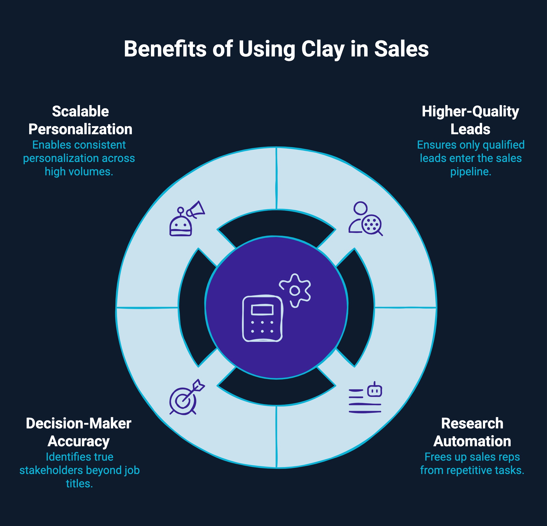 Infographic on benefits of using Clay in sales