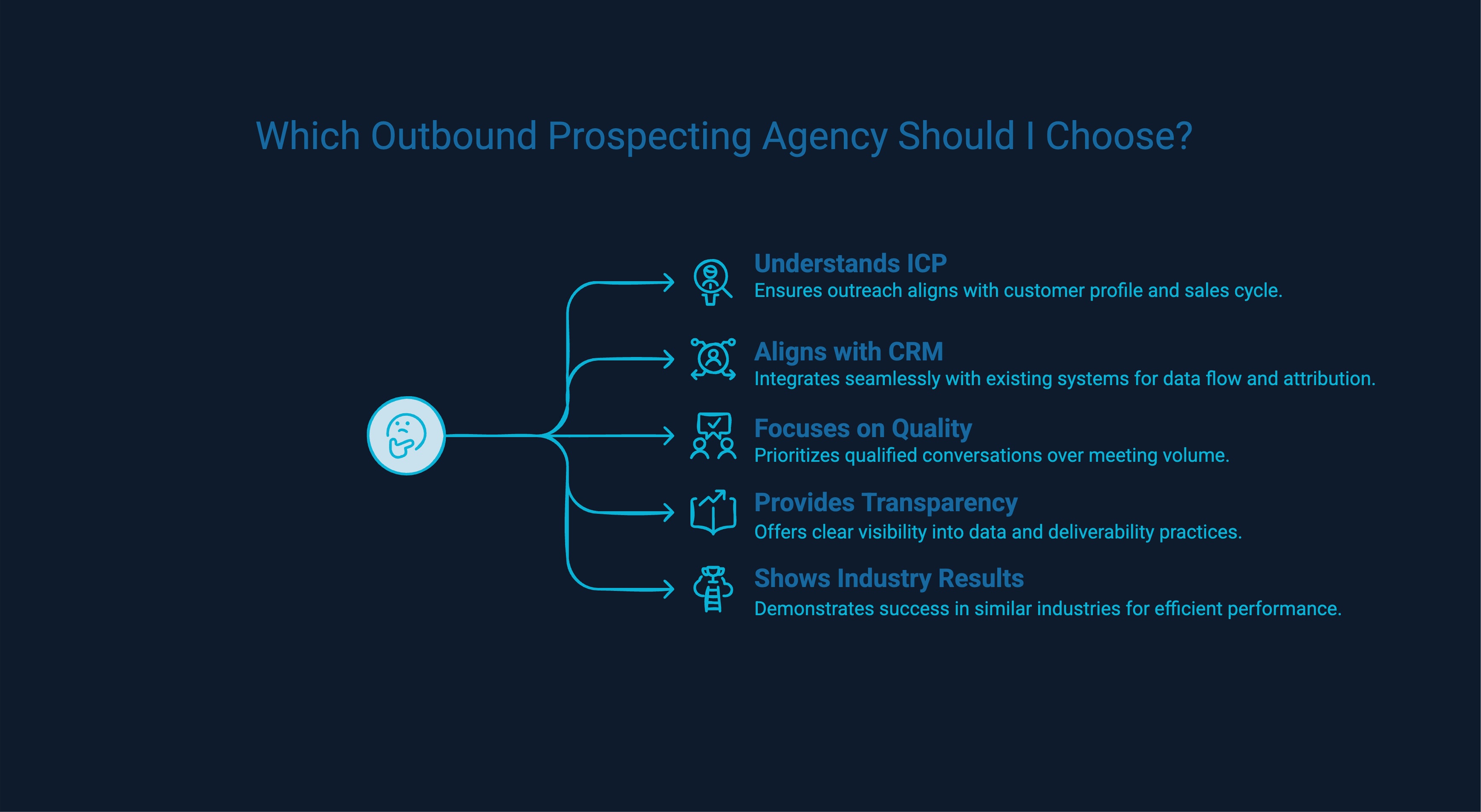 Infographic showcasing How to Choose the Right Outbound Prospecting Agency. 