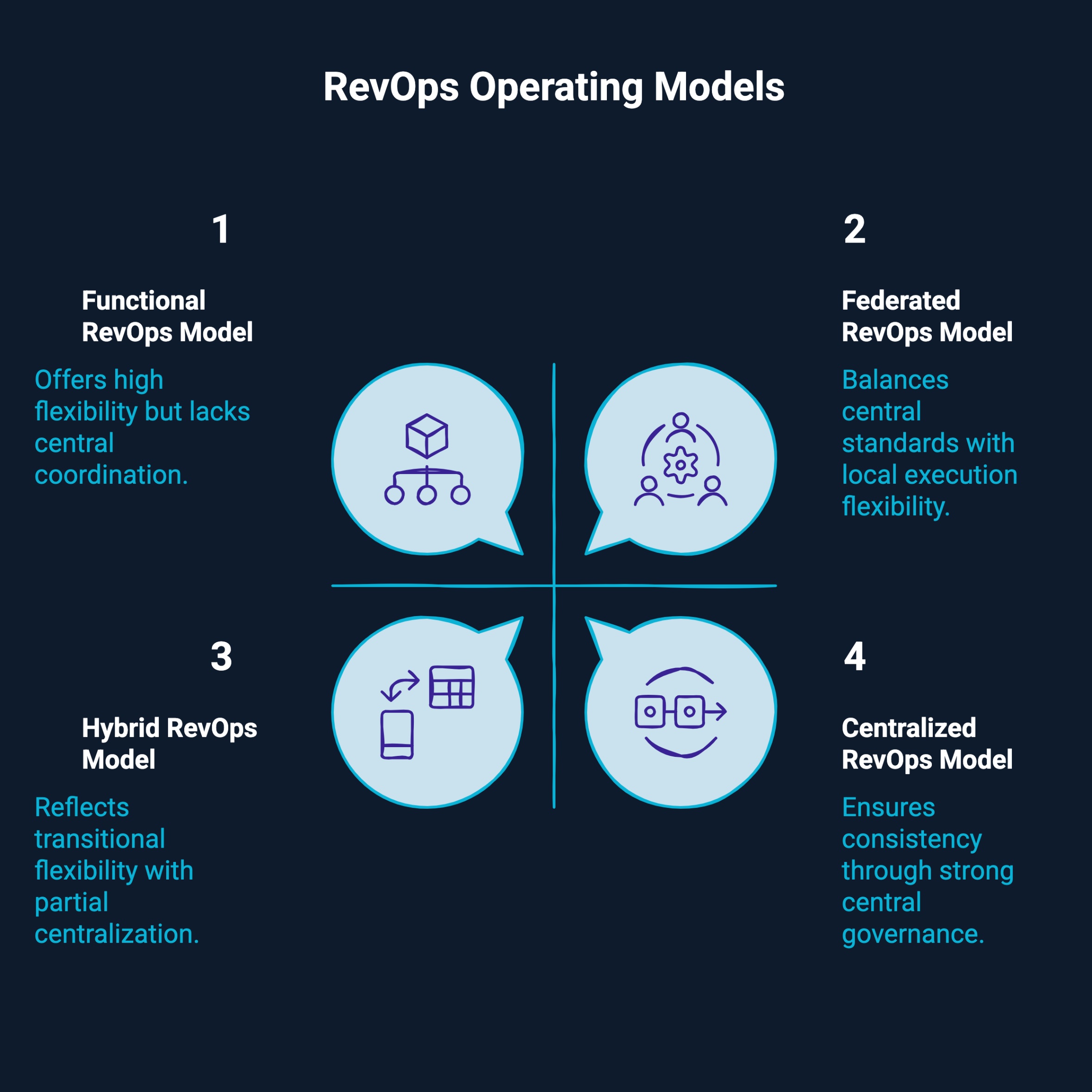RevOps Operating Models