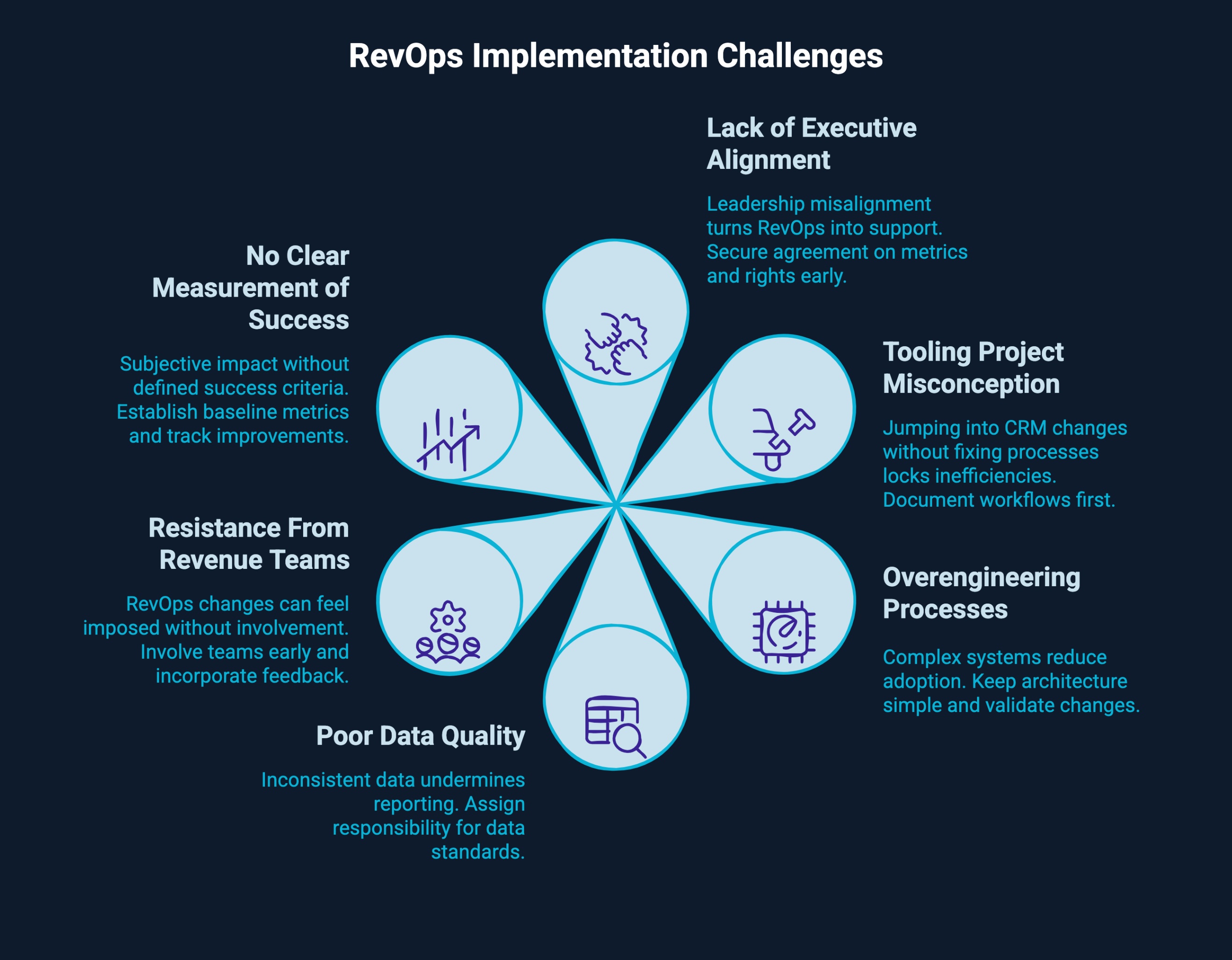 Infographic on RevOps implementation challenges