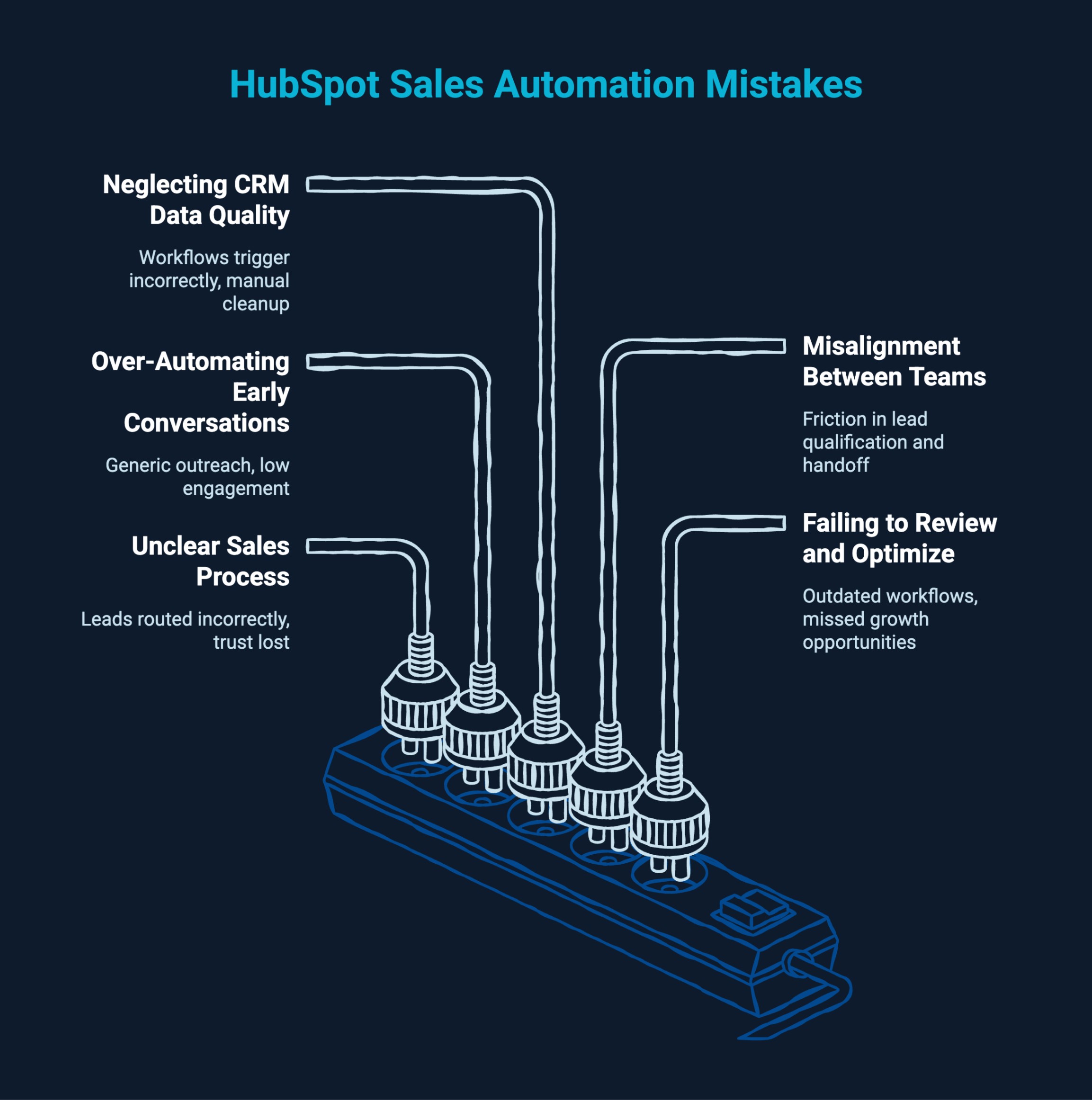 Infographic on Hubspot sales automation mistakes