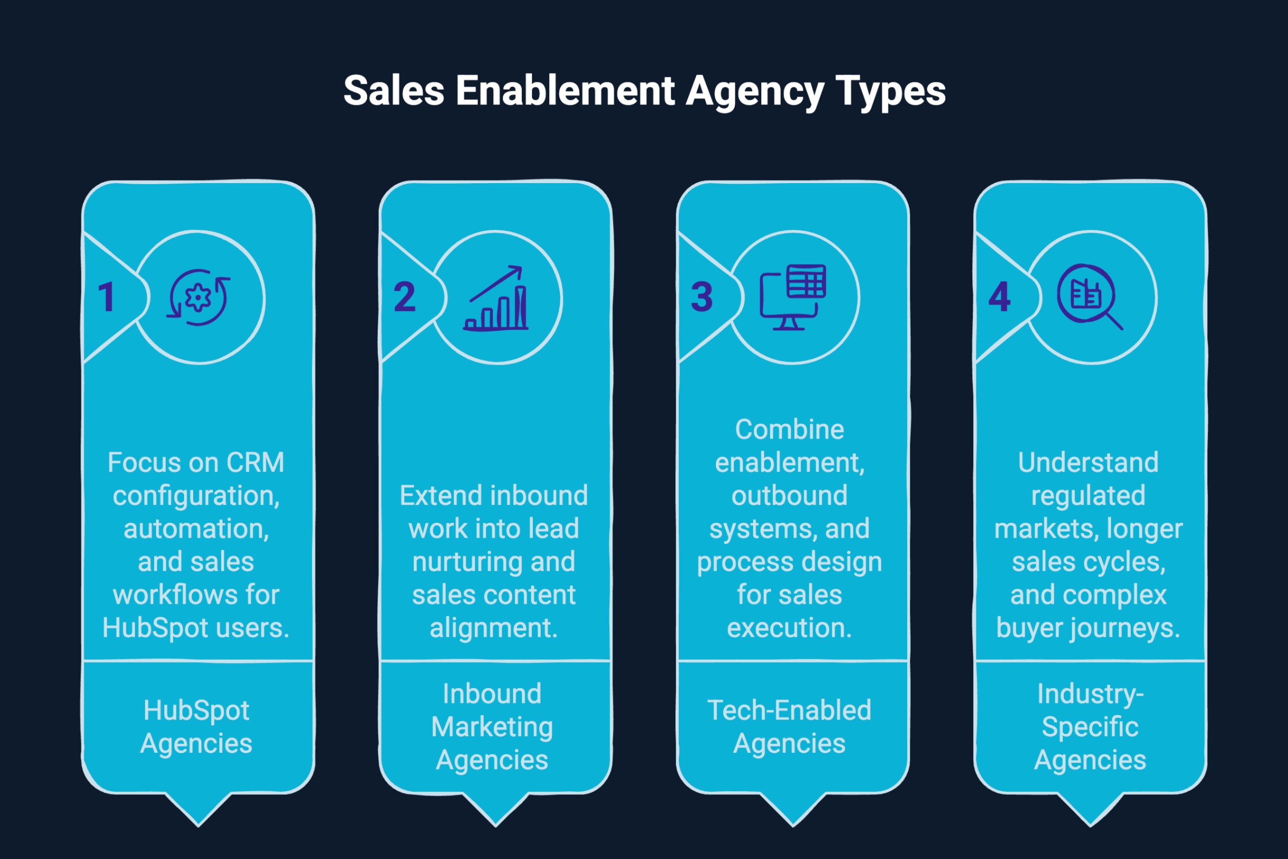 Infographic on sales enablement agency types