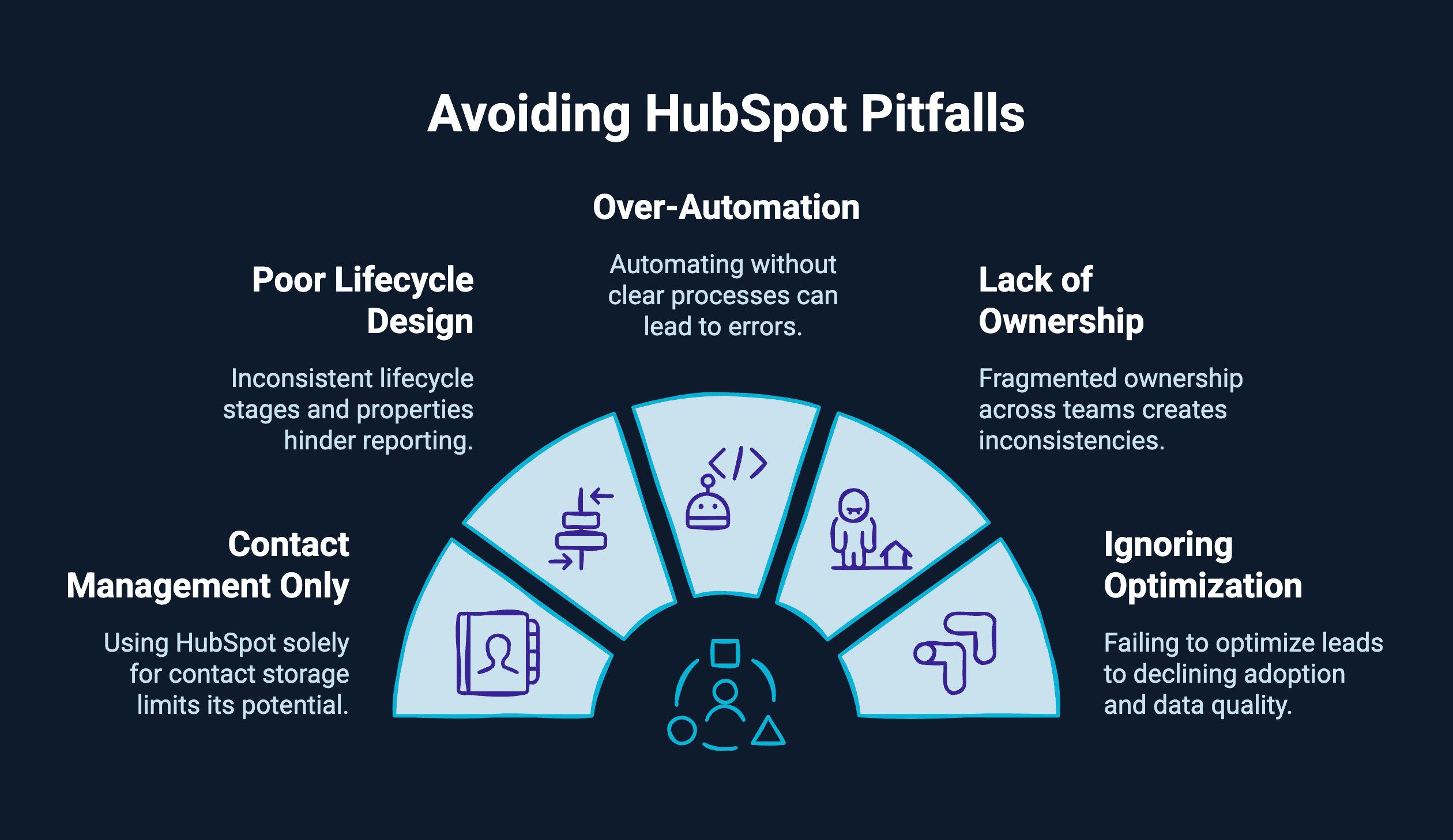 Infographic on avoiding Hubspot pitfalls