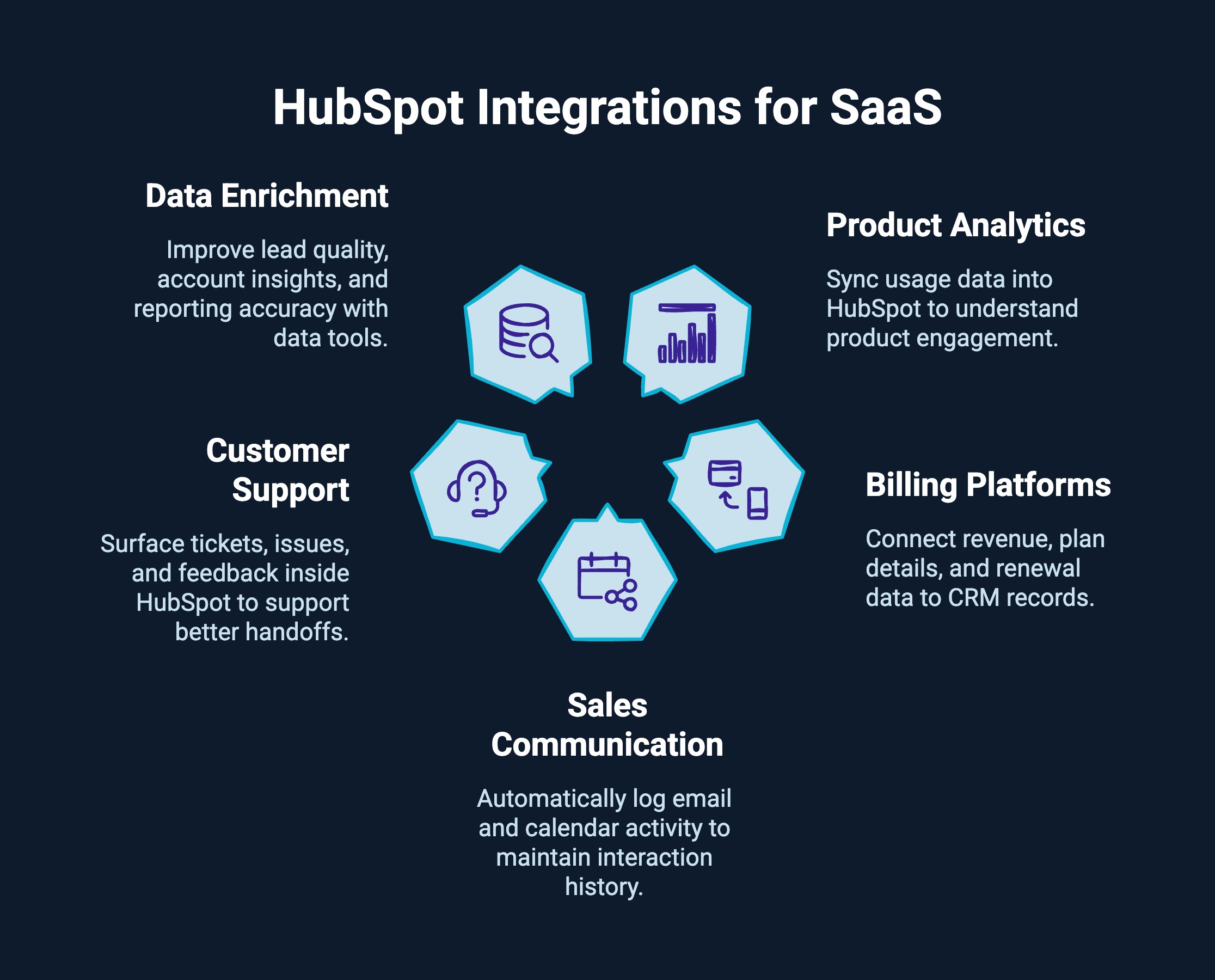 Infographic on Hubspot integrations for Saas