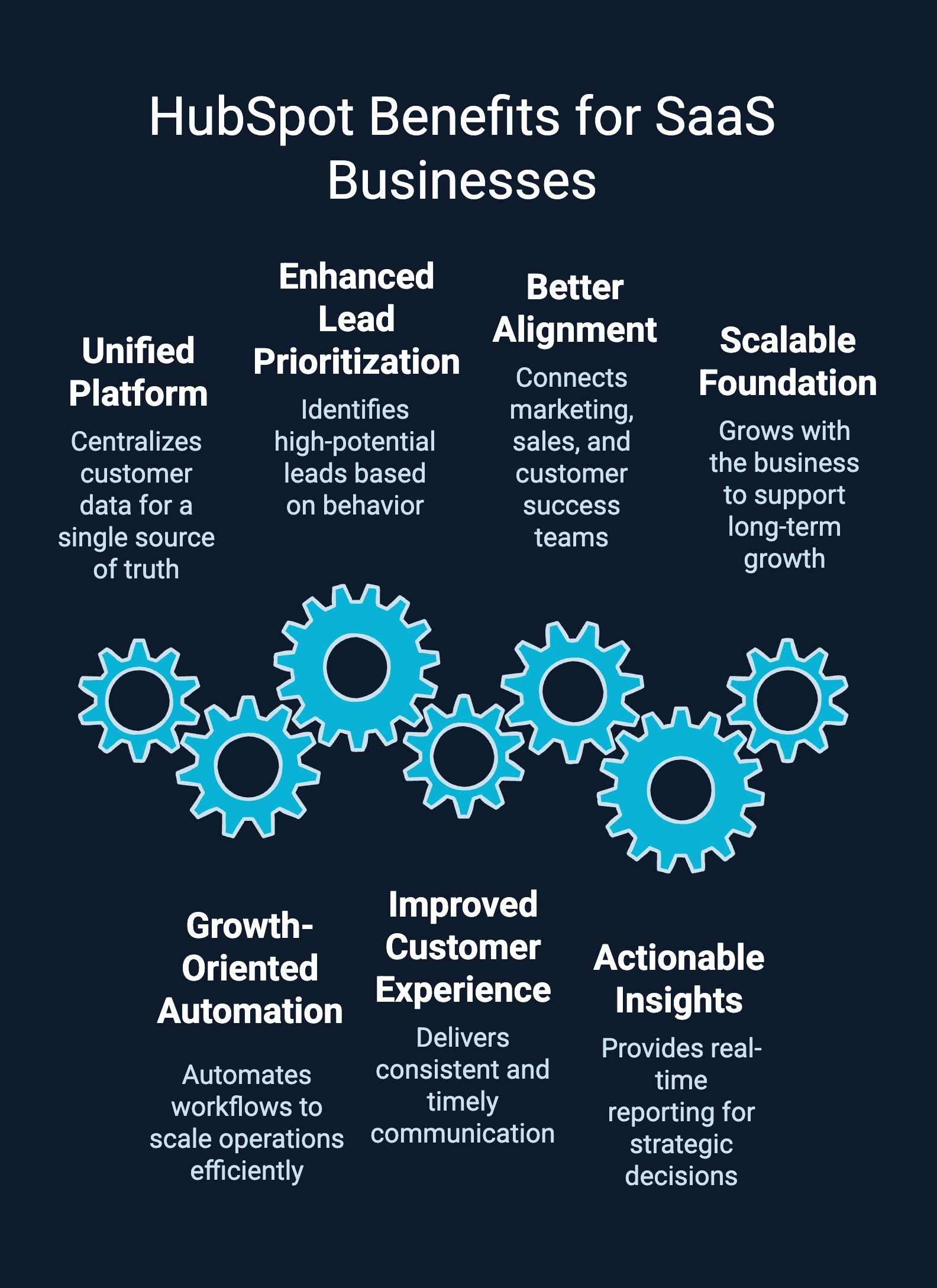 Infographic on Hubspot benefits for Saas business