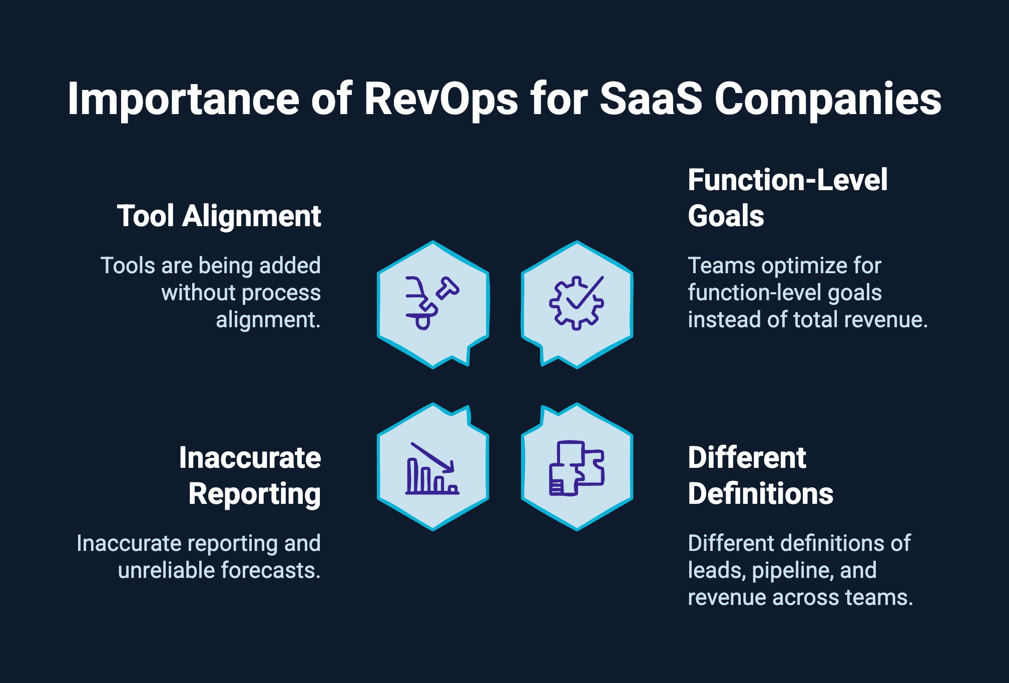 Importance of RevOps for SaaS companies