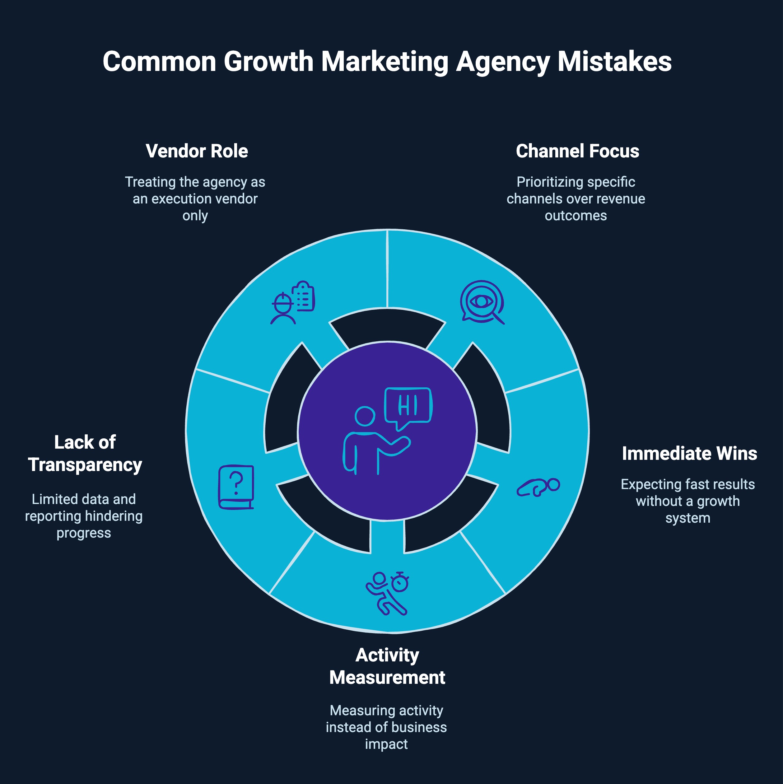 Infographic on common growth marketing agency mistakes