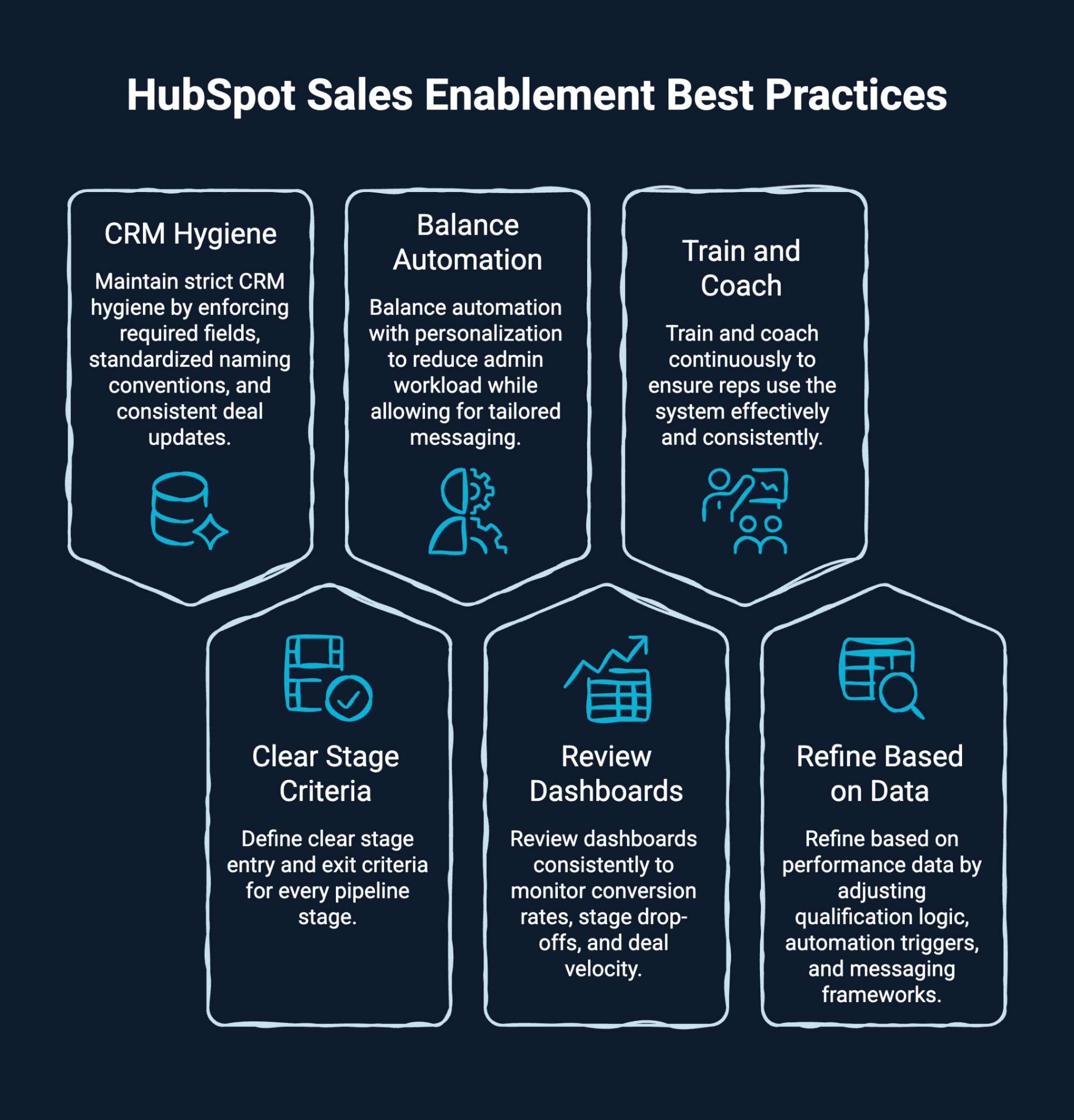 Infographic on Hubspot sales enablement best practices