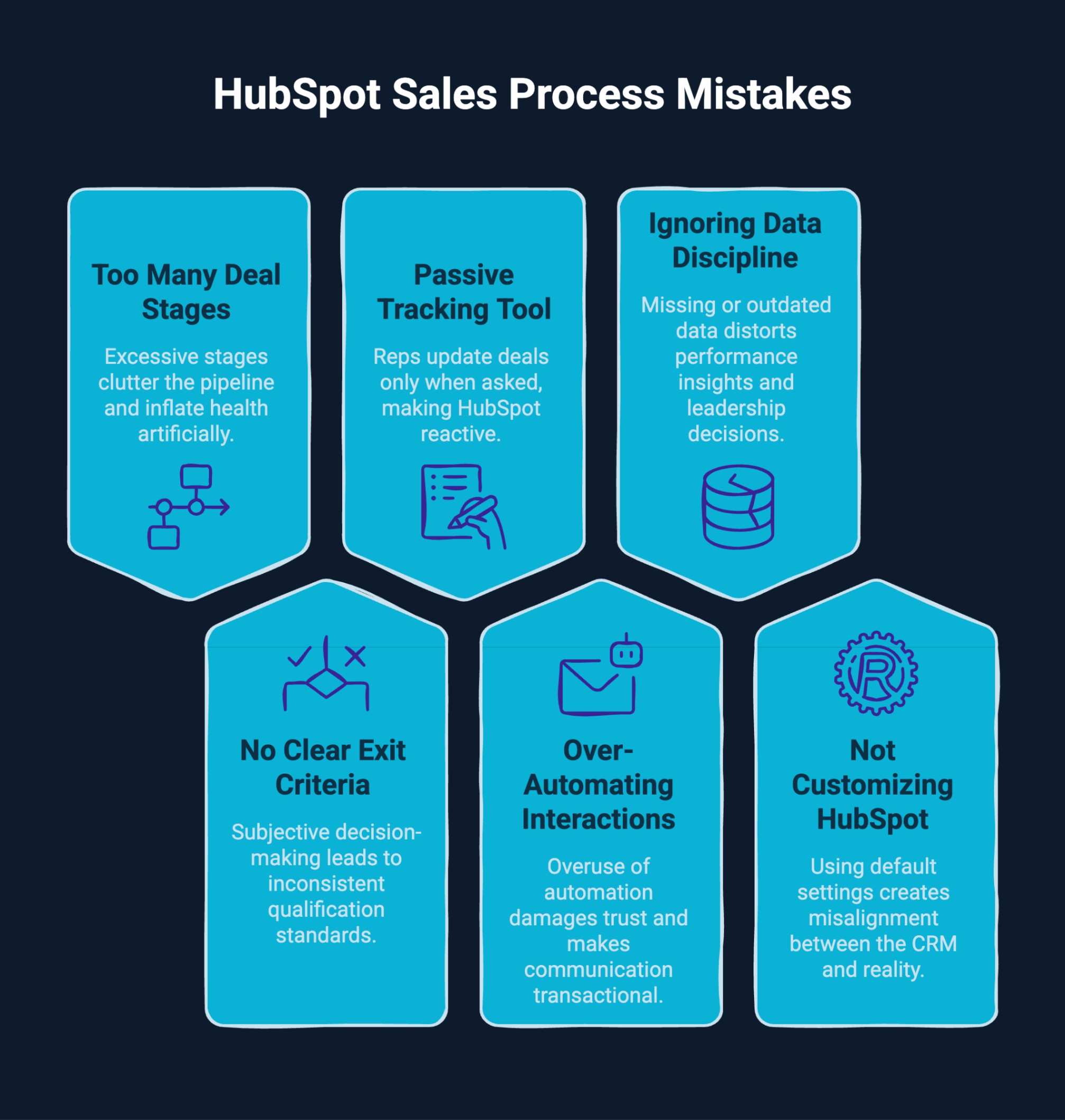 HubSpot Sales Process Mistakes