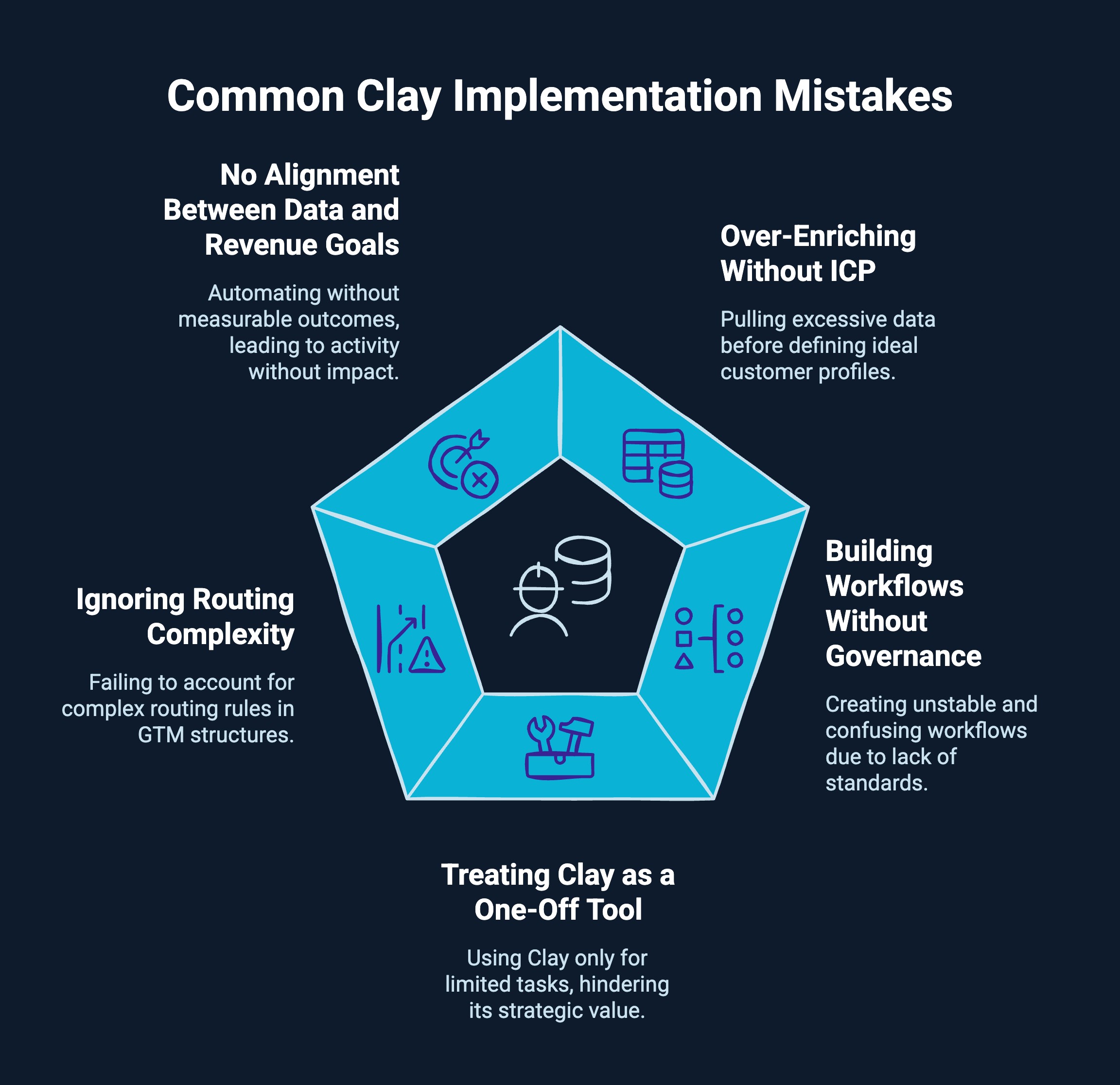Infographic on Common Clay Implementation Mistakes