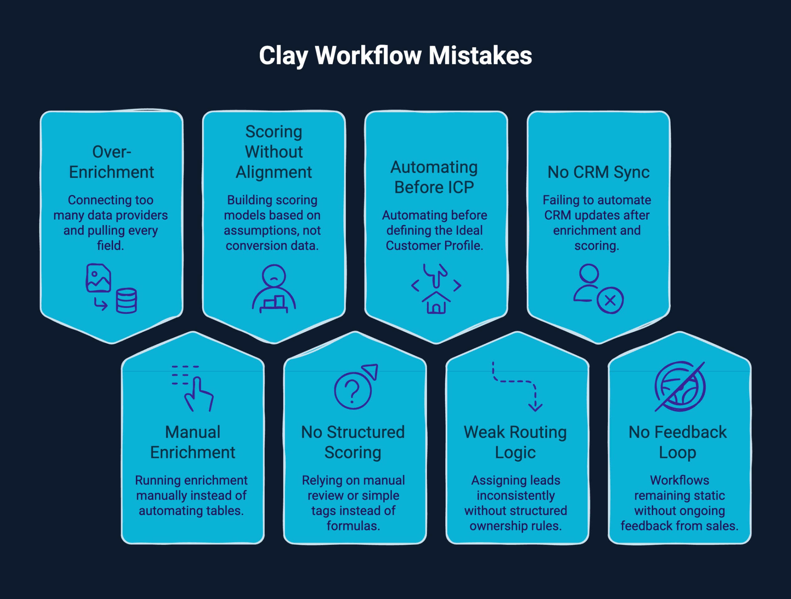 Infographic on Clay Workflow Mistakes