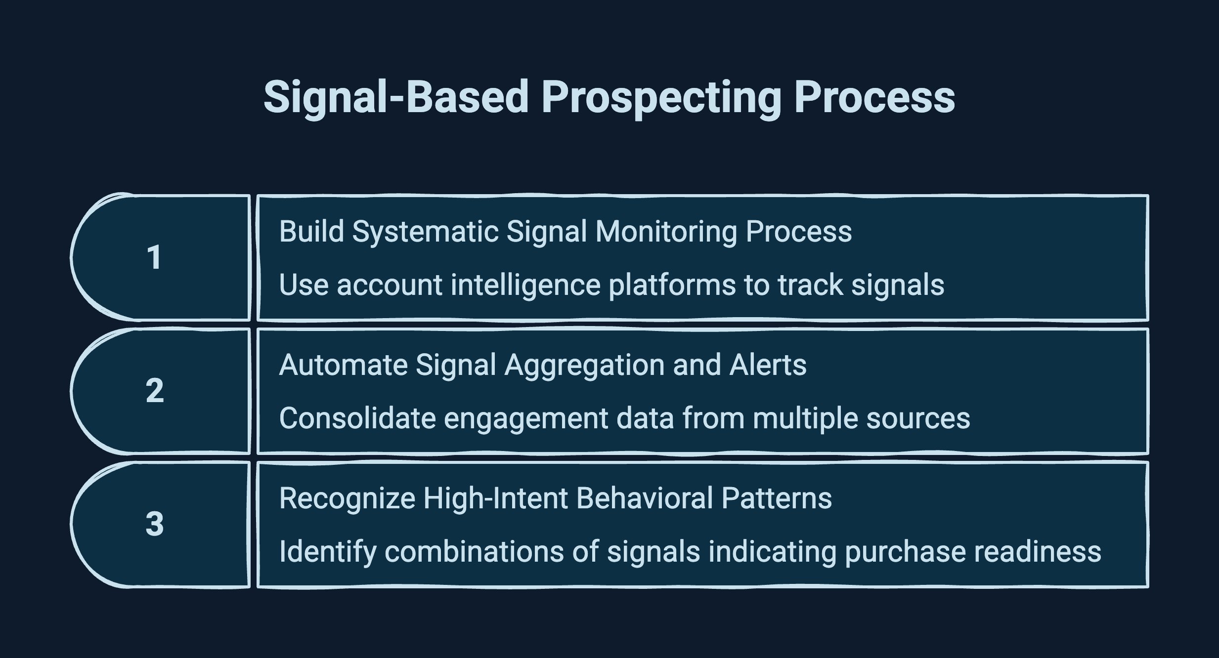 Infographic showcasing how to Identify Buying Signals to Improve Prospecting Outcomes