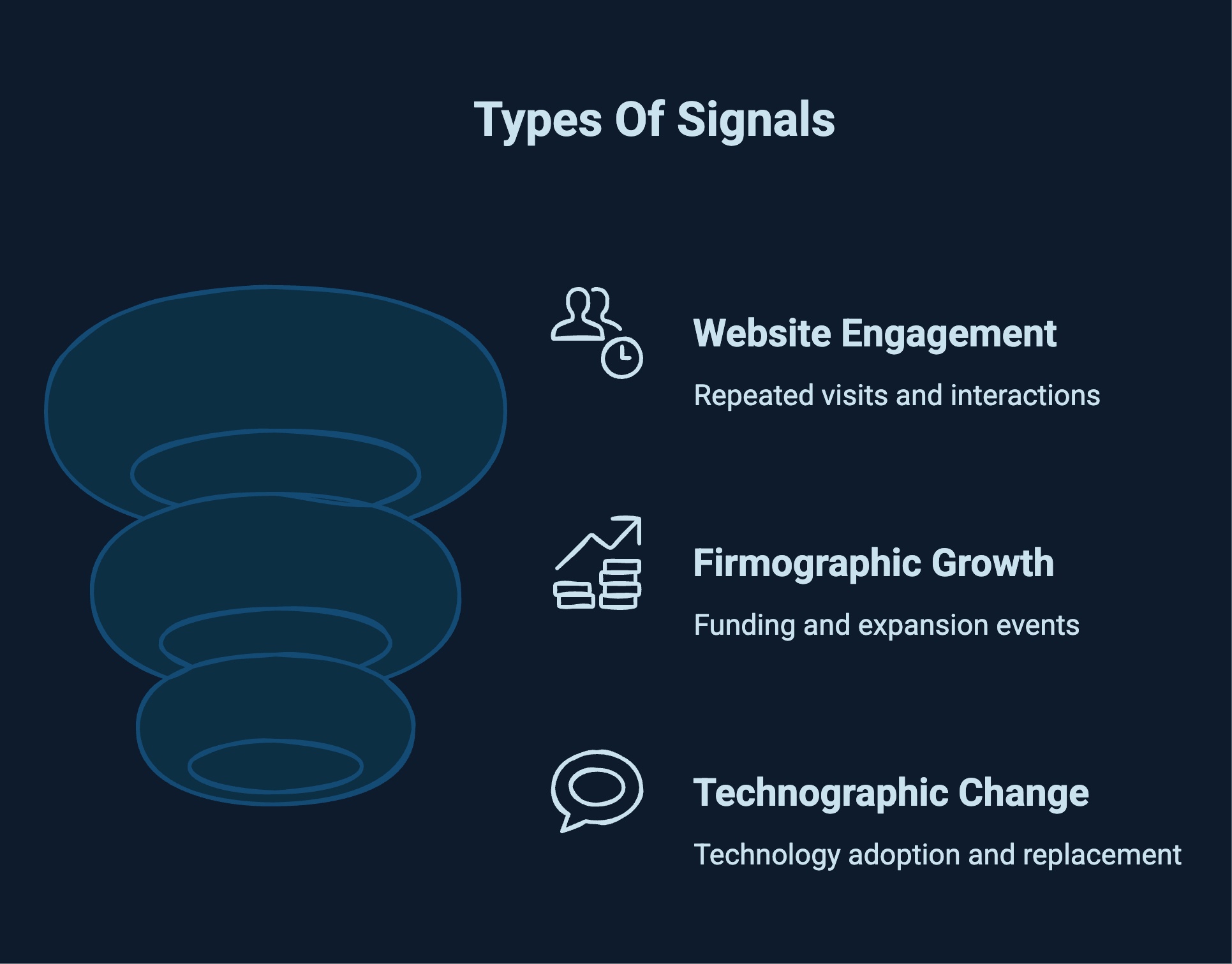 Infographic showcasing types of signals