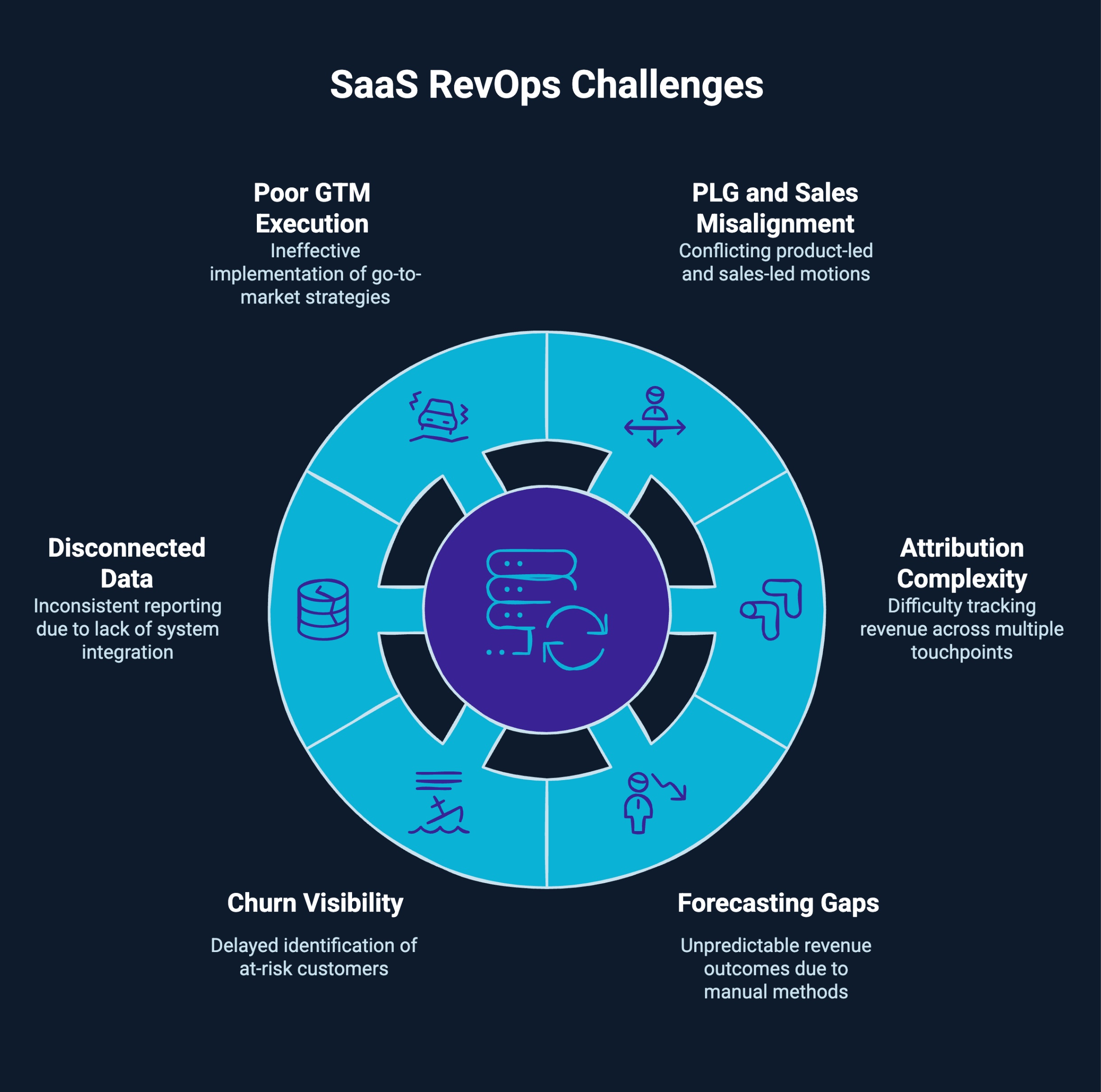 Infographic on SaaS RevOps Challenges