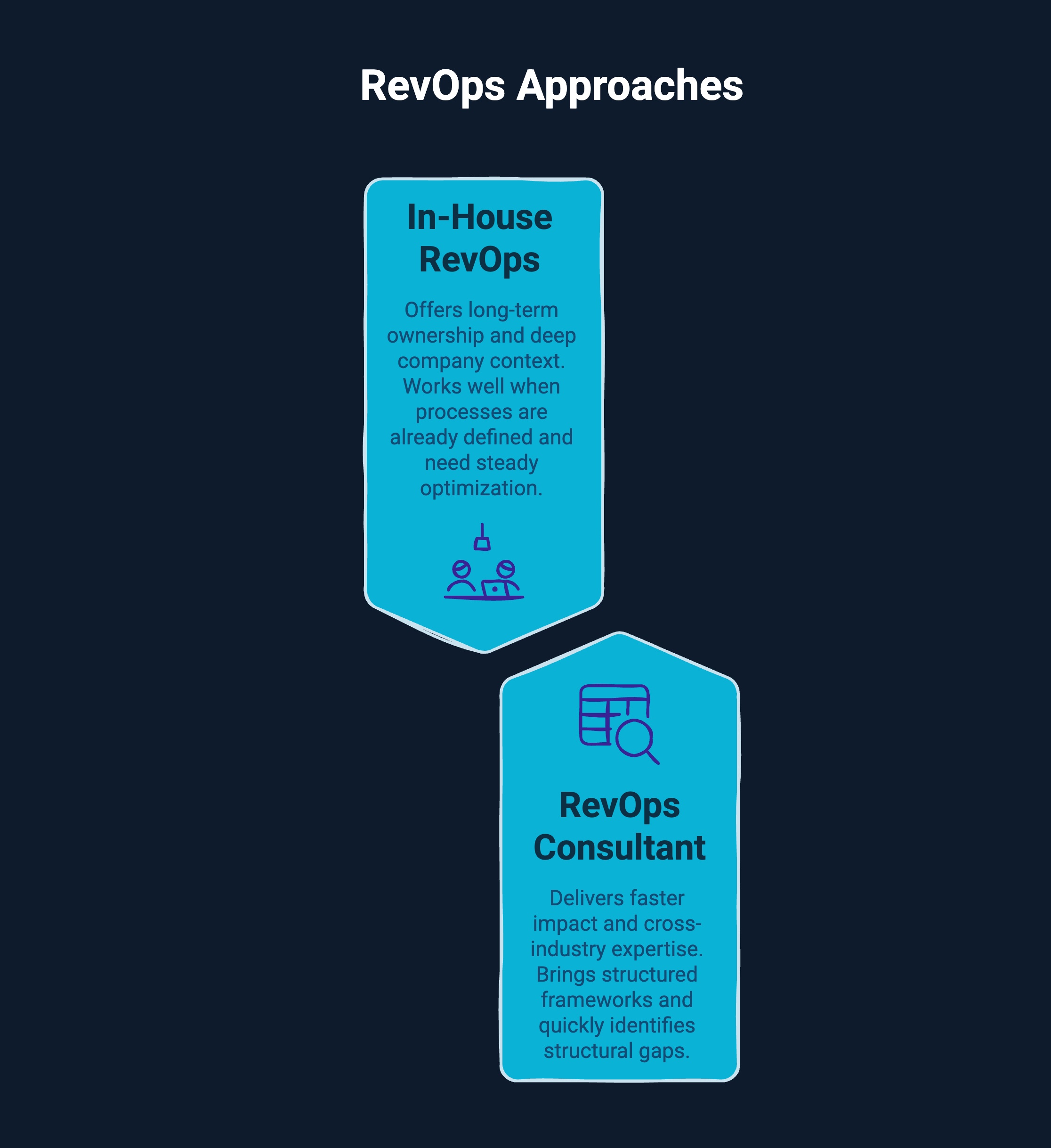Infographic on RevOps Approaches