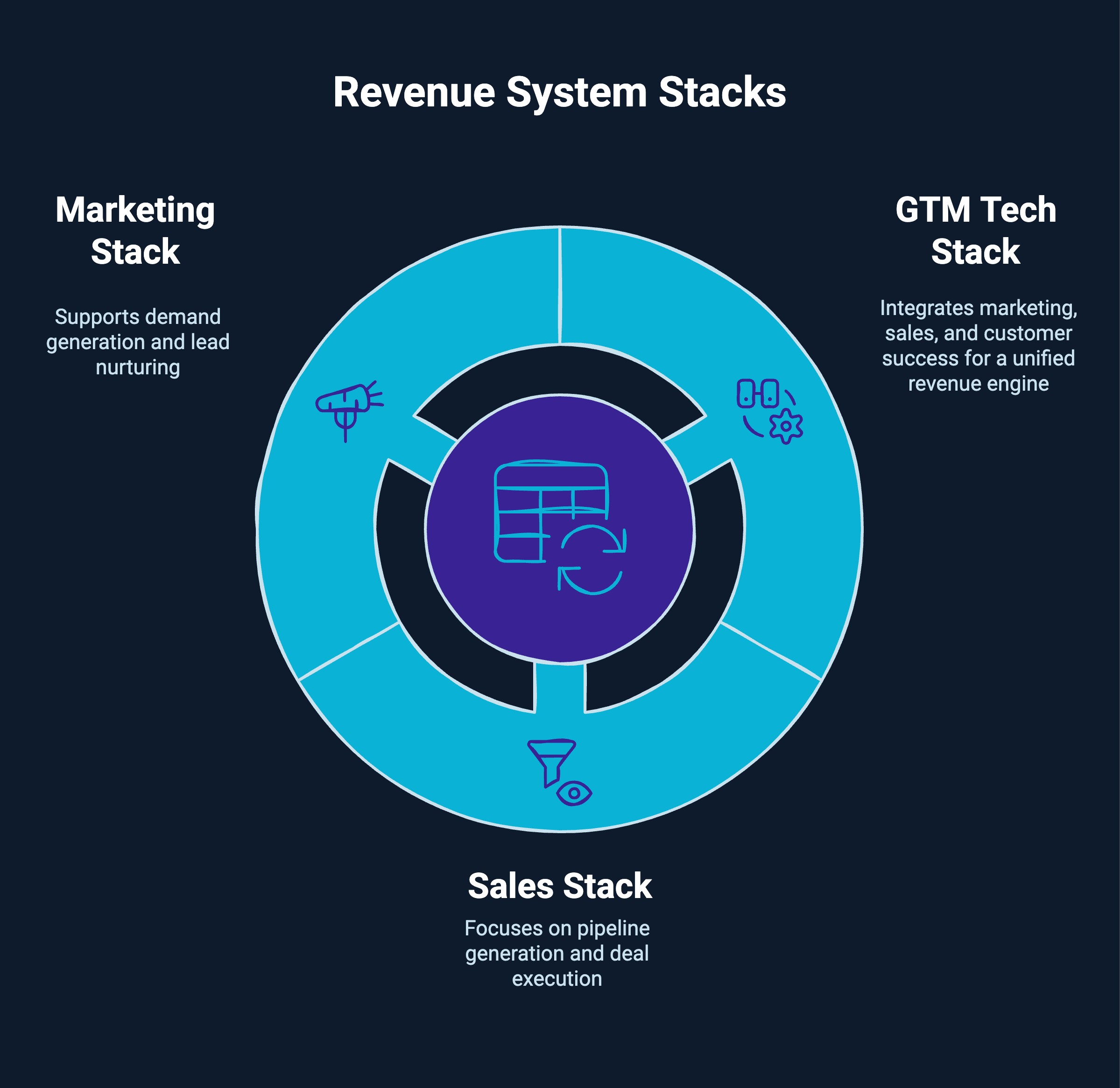 Infographic on Revenue System Stacks