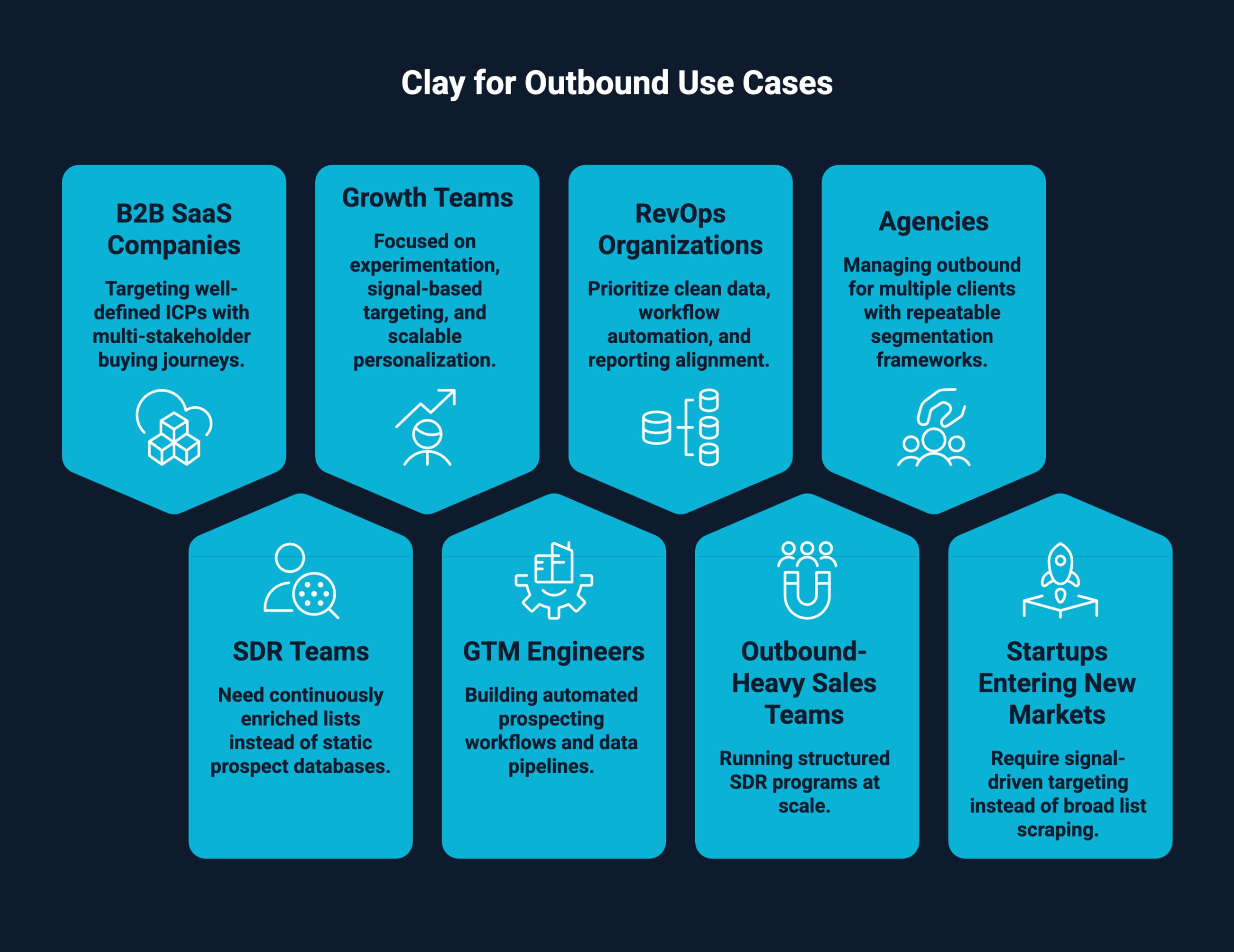 Infographic on Clay for Outbound Use Cases