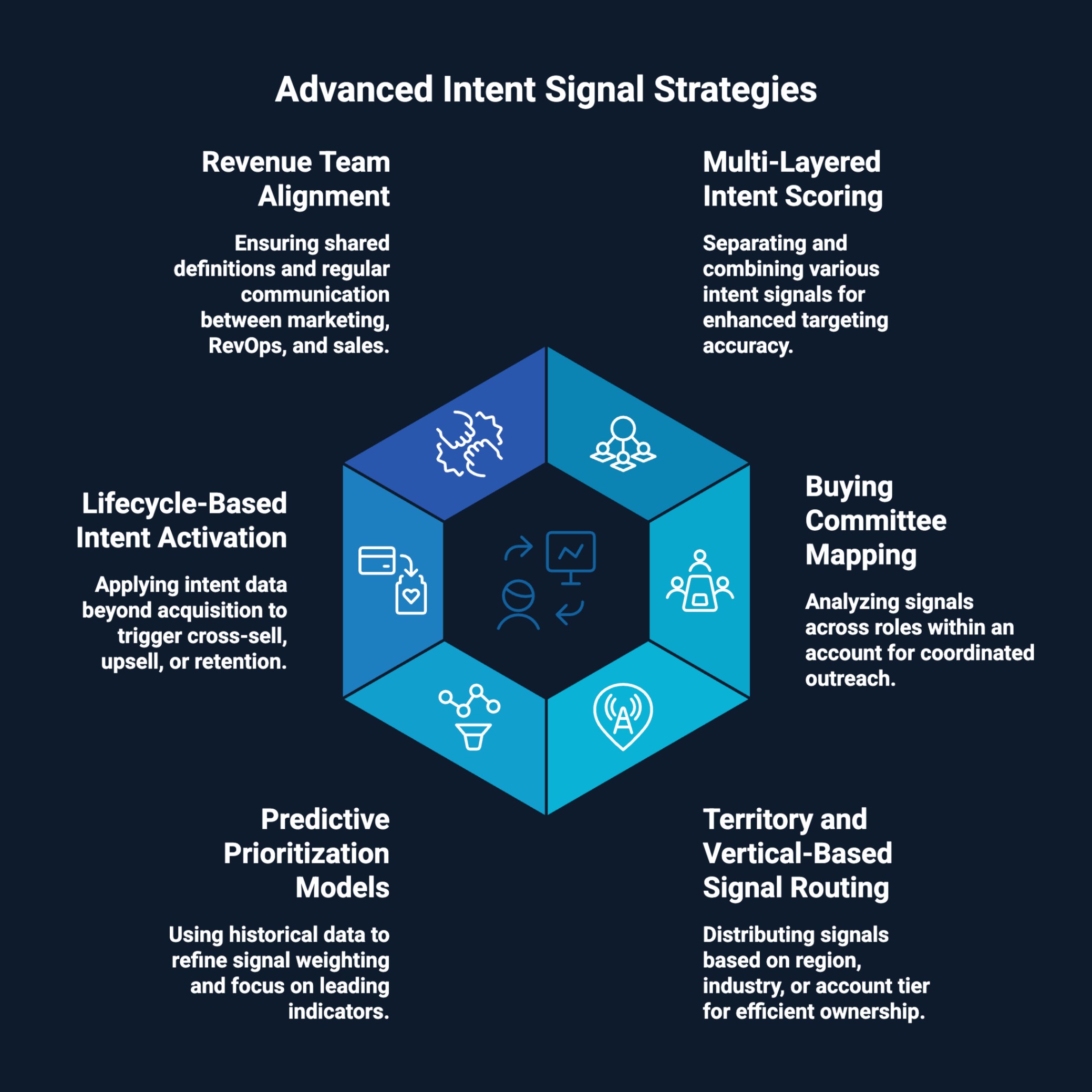 Infographic on Advanced Intent Signal Strategies