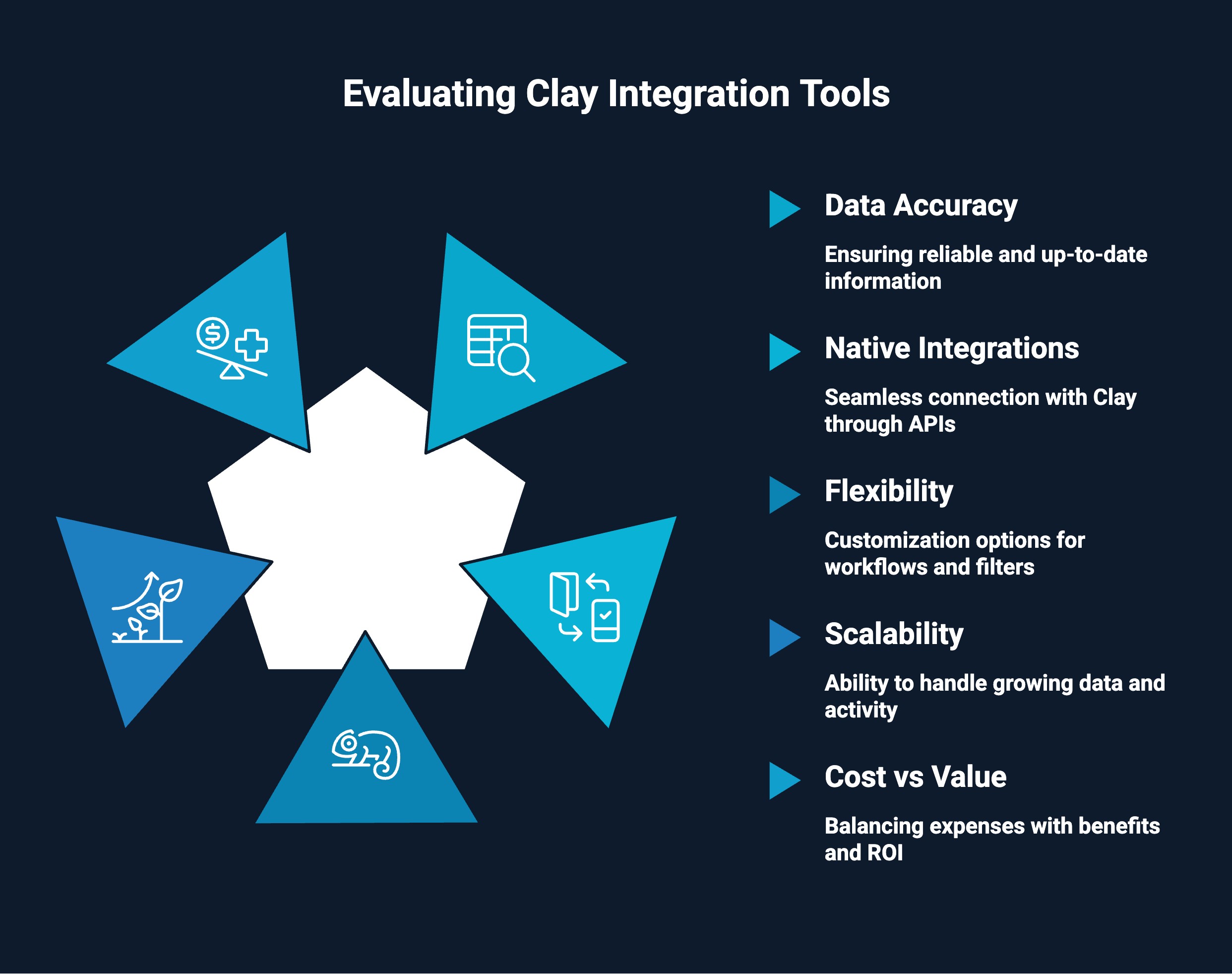 Infographic on Evaluating Clay Integration Tools