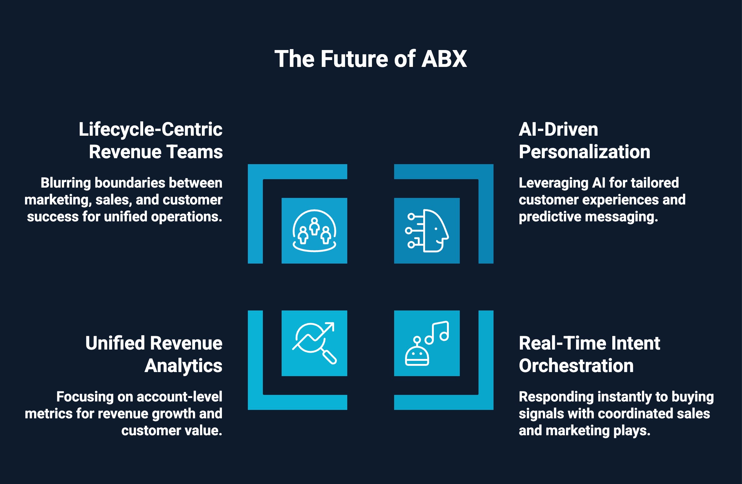 Infographic on The Future of ABX