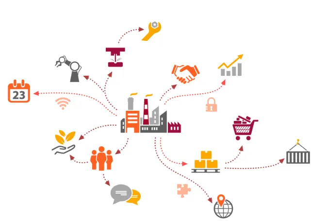 Supply Chain “Management”