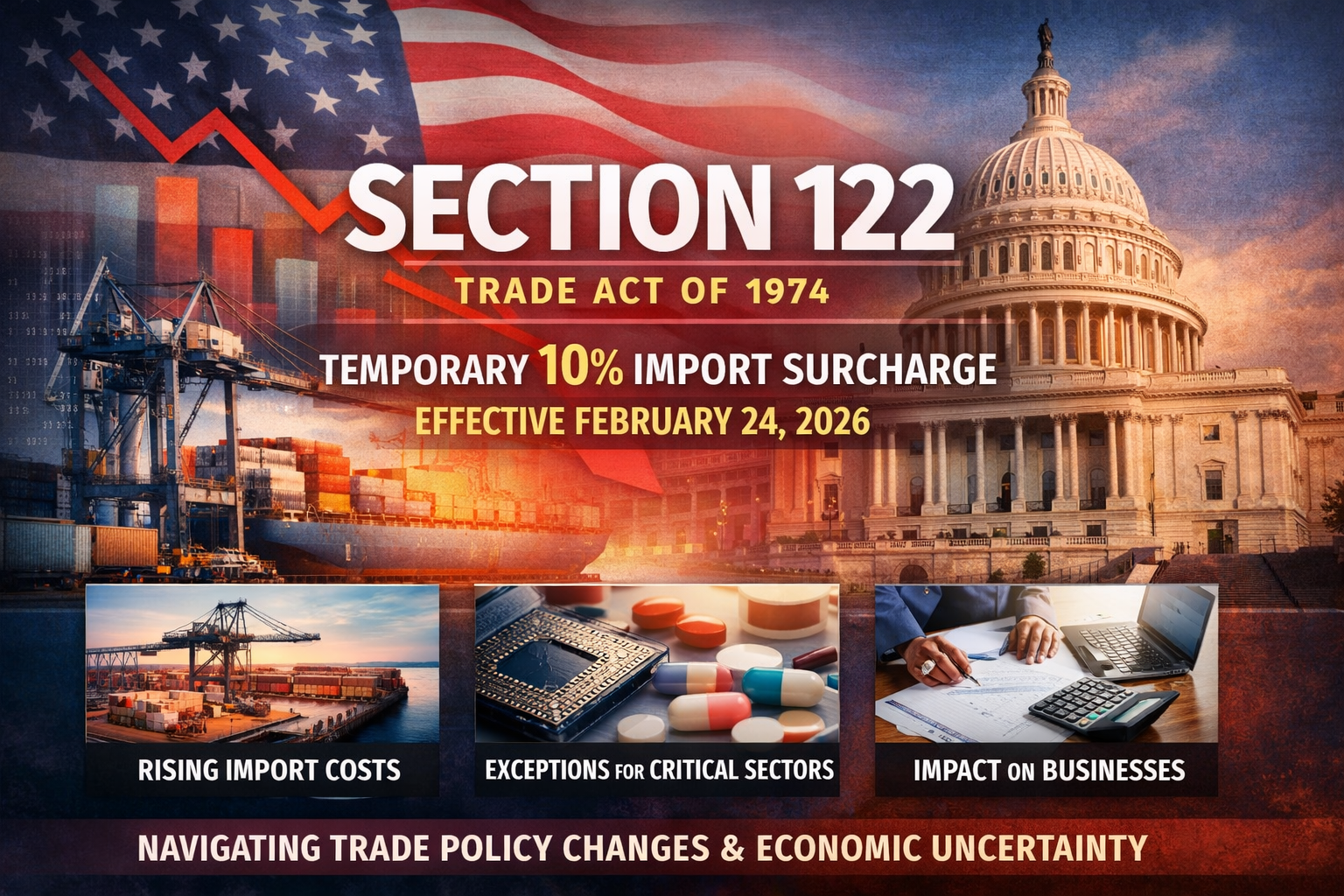  Section 122 and the New Import Surcharge: What It Is, What It Costs, and What Comes Next