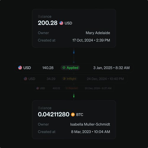 Image showing Blnk tracking money movement between two multi-currency balances with identity management.