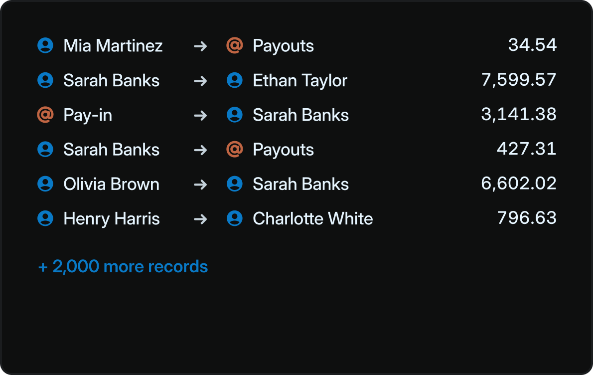Bulk transaction