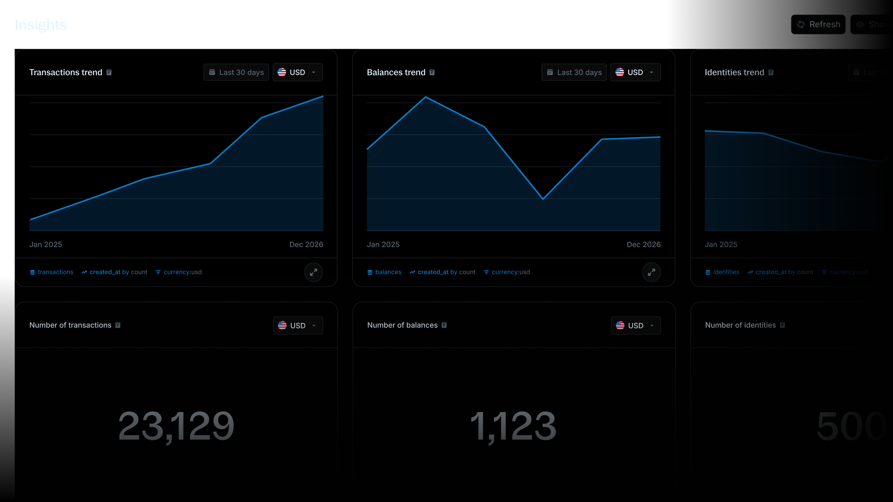Cloud monitoring