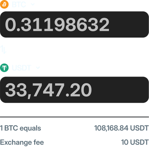 Cryptocurrency exchange interface showing conversion of 0.31198632 BTC to 33,747.20 USDT with exchange fee of 10 USDT and rate of 1 BTC equals 108,168.84 USDT.
