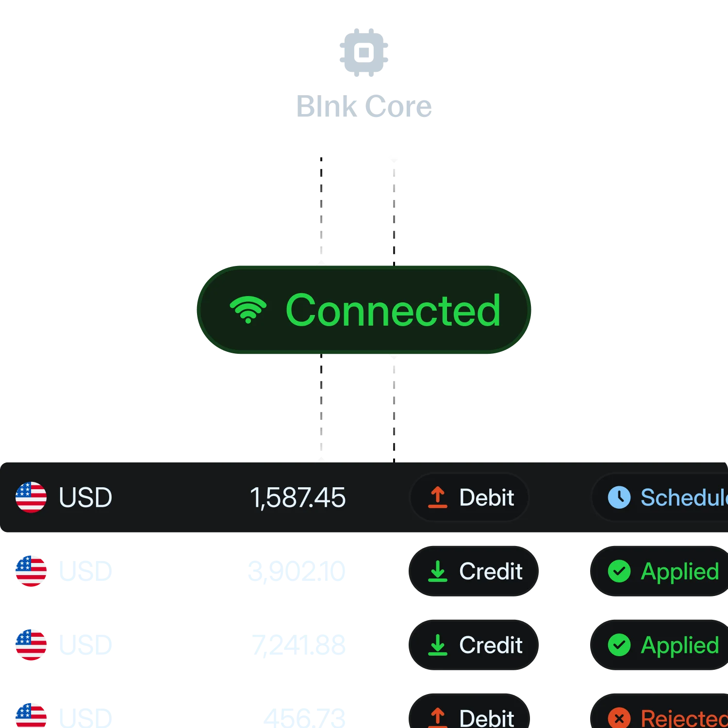 Connect core