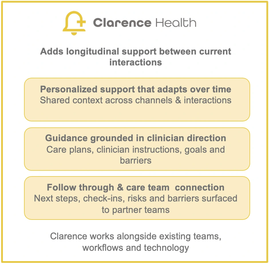 Clarence Health adds longitudinal support between current interactions