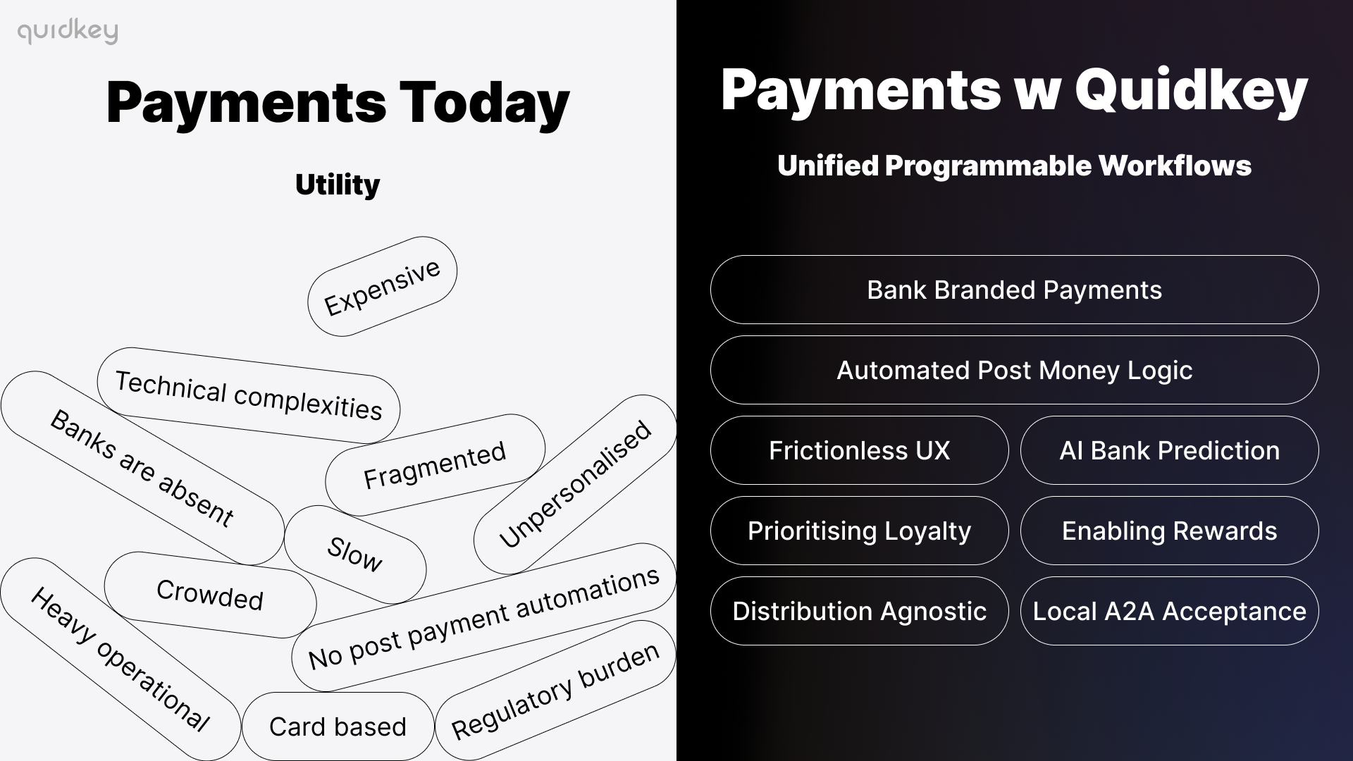 Comparison of payments today showing issues like expense, fragmentation, and slow speed versus Quidkey’s unified workflows with features like branded payments, rewards, and AI bank prediction.