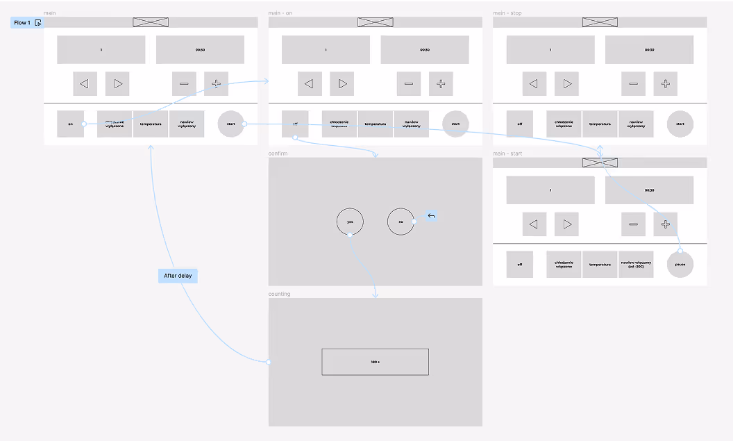 Prototyp wireframe aplikacji medycznej dla urządzenia CryoMed w Figmie. Prezentacja układu i funkcjonalności na etapie projektowania interaktywnego.