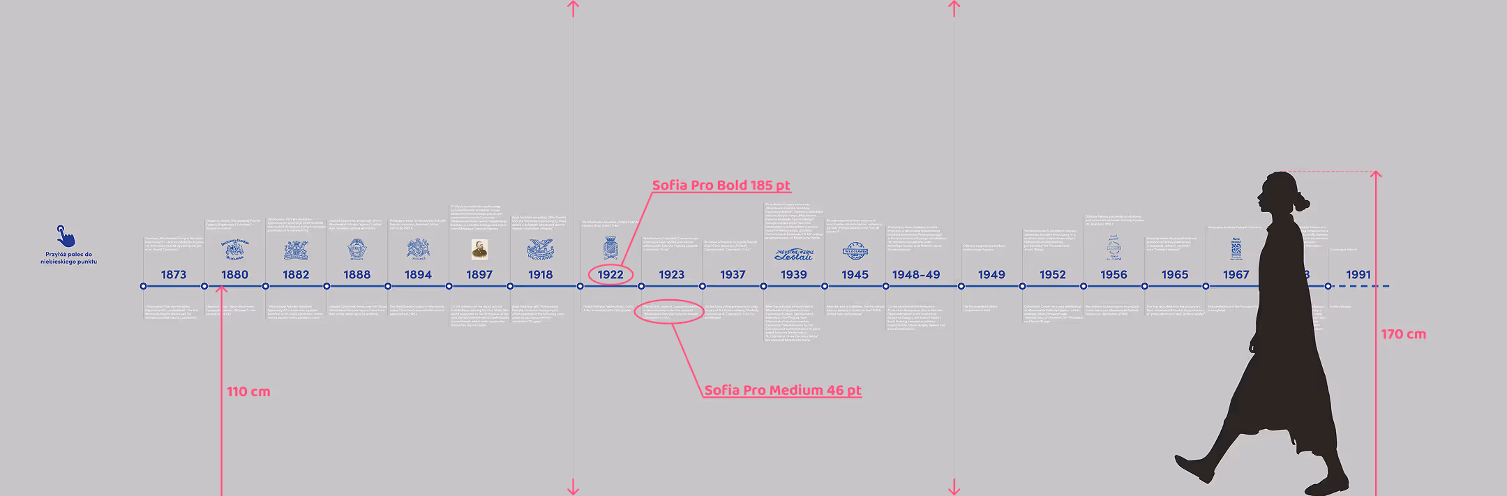 Schemat projektu graficznego osi czasu na wystawie Skarbiec Fajansu. Widoczne oznaczenia czcionek, odległości i symboliczna postać zwiedzającej, ilustrujące planowanie UX przestrzeni.