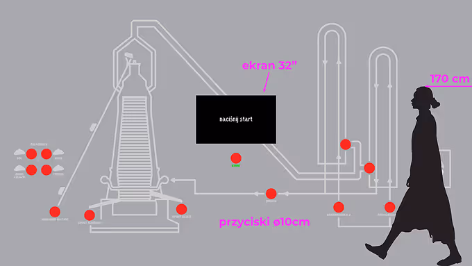 Drugi projekt wektorowy panelu interaktywnej gry z Centrum Tradycji Hutnictwa, stworzony w Adobe Illustrator. Prezentacja kolejnej iteracji designu.