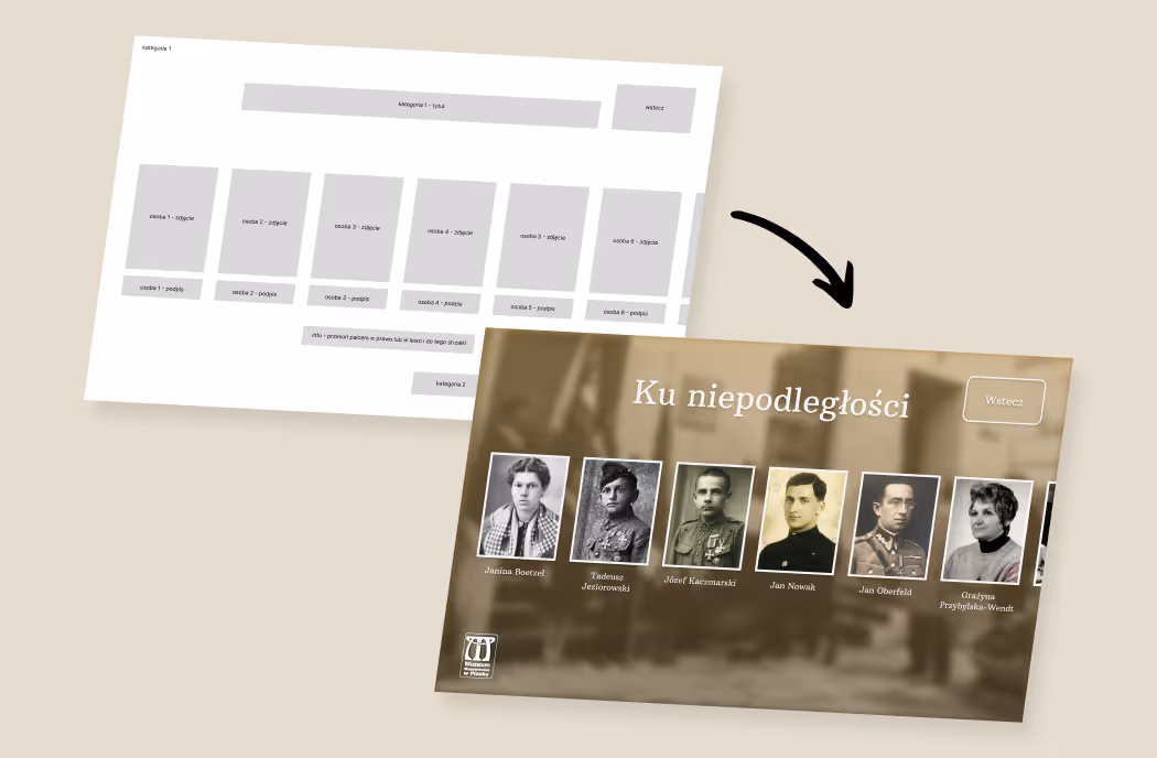 Mockup aplikacji Muzeum Mazowieckiego, przedstawiający ewolucję od etapu wireframe do gotowego prototypu UI. Wizualizacja procesu projektowania UX/UI.