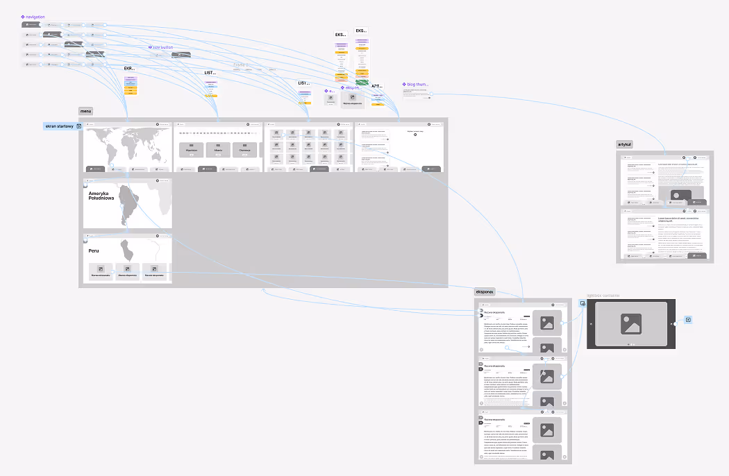 Screenshot z Figmy przedstawiający dużą część wireframe aplikacji Muzeum Narodowego. Widoczne strzałki prototypowe, ilustrujące projektowanie flow użytkownika i testowanie UX.