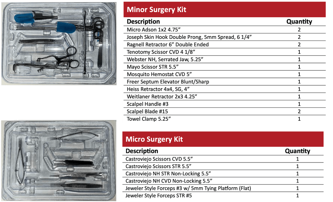 Minor Set Instrument List Single-use Sterile Instrument Kits | Spartan Medical