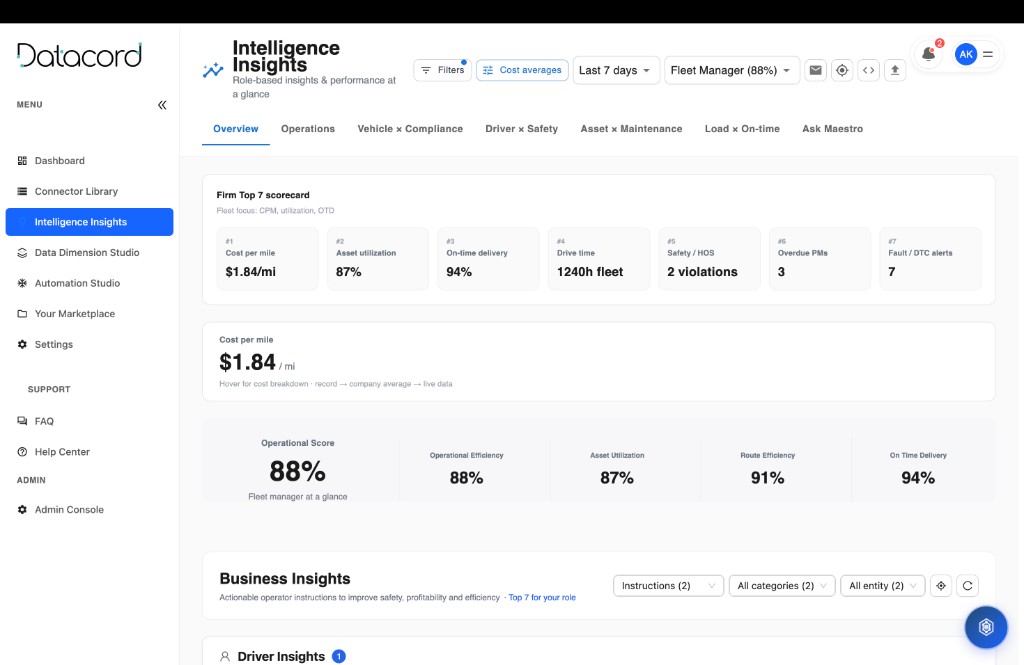 Datacord Intelligence Insights scorecard for a fleet manager showing cost per mile, utilization, and on-time delivery
