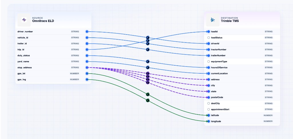 Data mapping from Omnitracs ELD fields to Trimble TMS, including a split of stop address