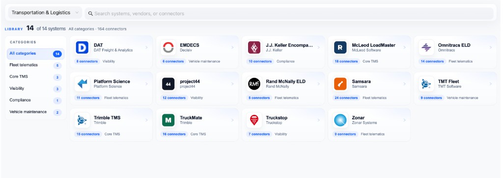 Connector Library filtered to transportation systems including Samsara, McLeod, TruckMate, and project44