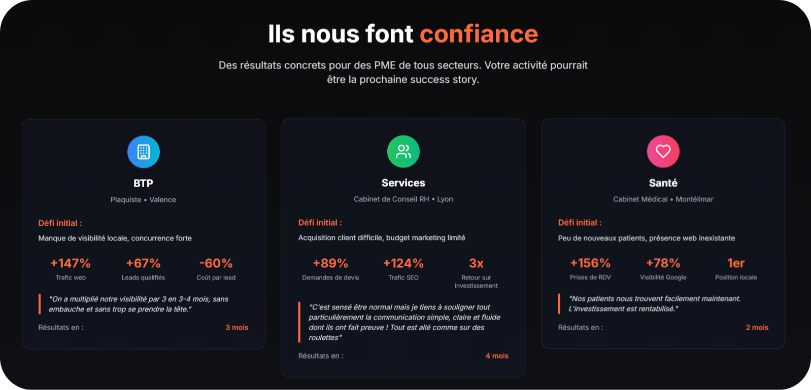 Résultats réalisés avec Clair pour différents secteurs dans la Drôme