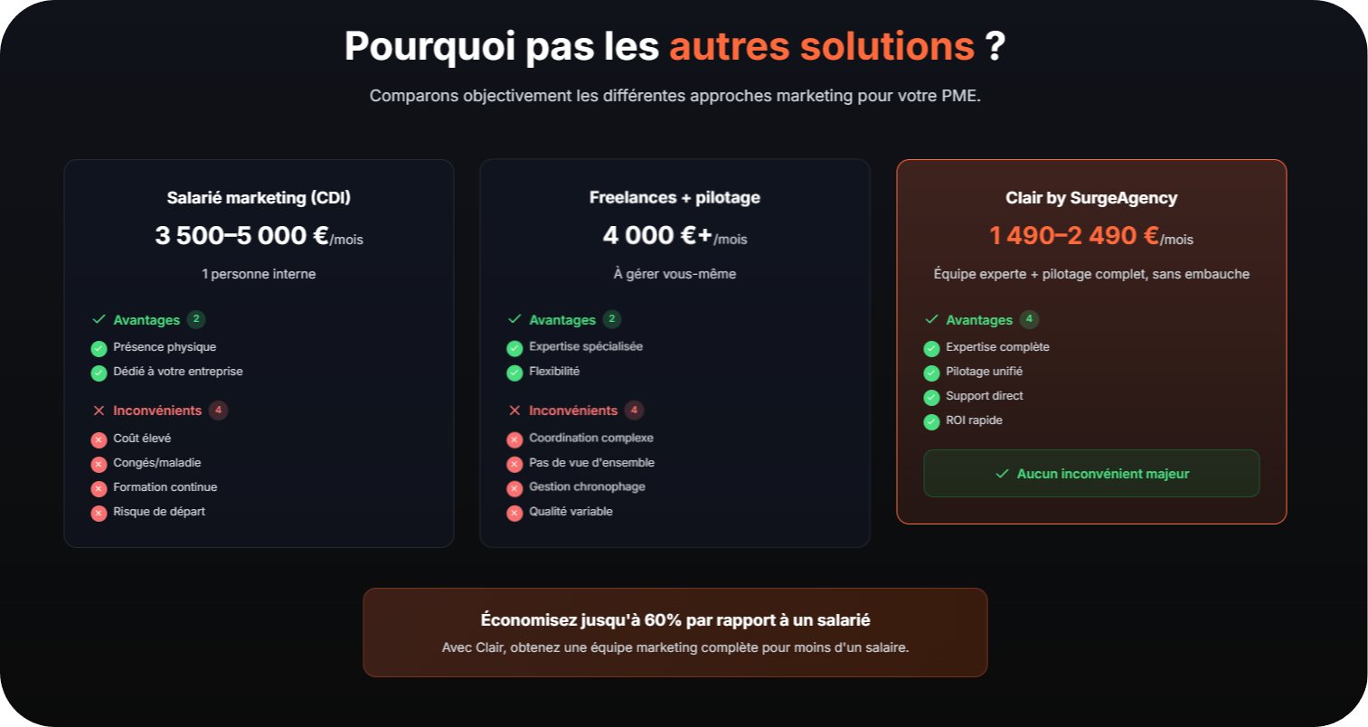 Comparatif des solutions disponibles