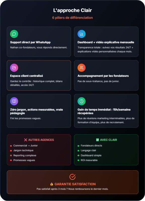 Notre approche avec Clair