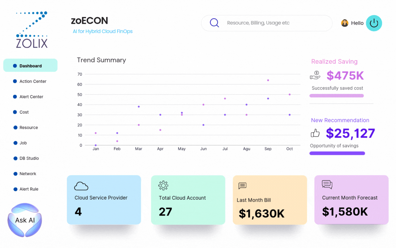 ZOLIX AI flagship cloud cost optimization platform zoECON Dashboard.