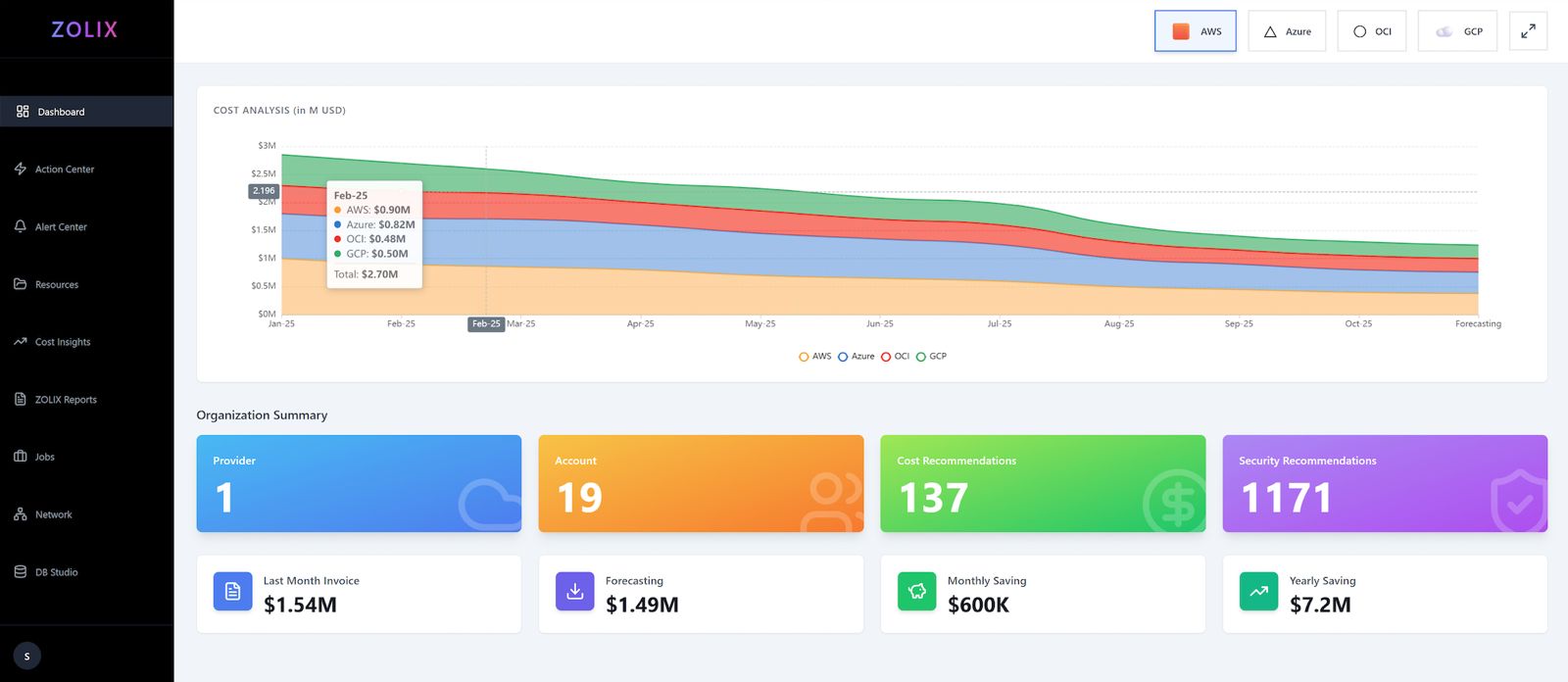 Cloud Cost Optimization