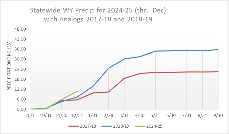 A graph with numbers and a lineAI-generated content may be incorrect.