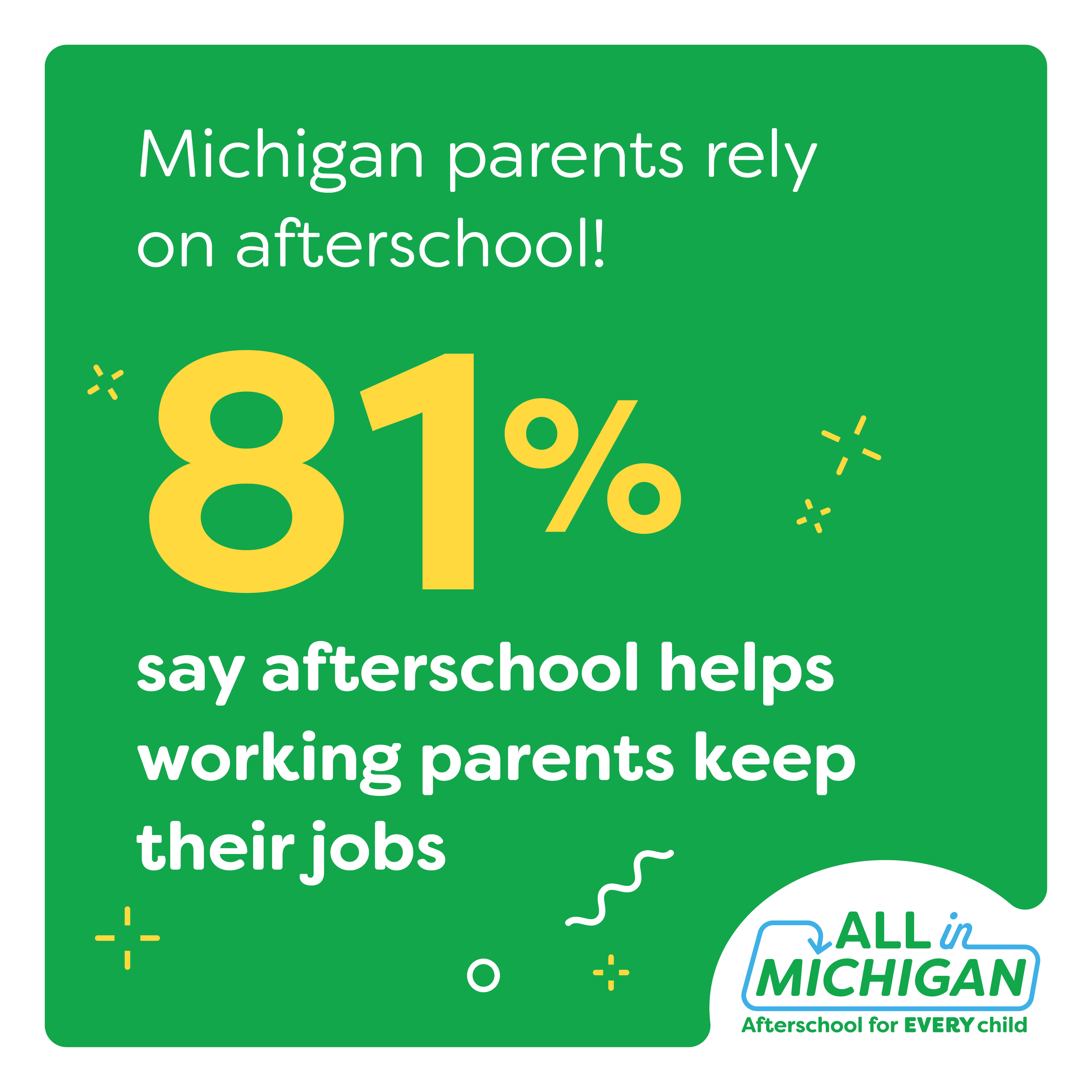 Graphic: Michigan parents rely on afterschool. 81% say afterschool helps working parents keep their jobs. ALLinMichigan.org