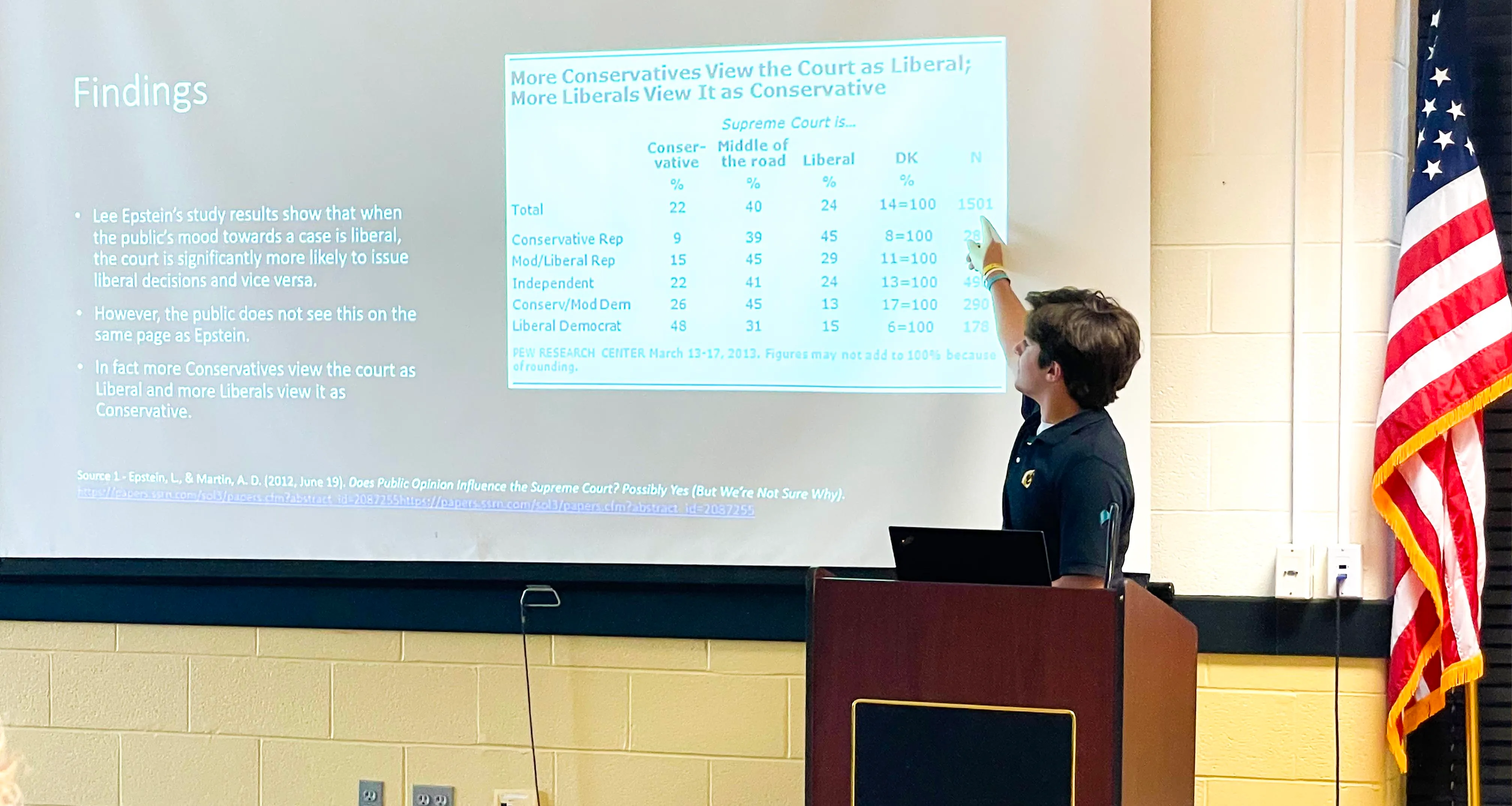Person pointing to a slide showing findings on public opinion of the Supreme Court's political leaning with an American flag in the background.